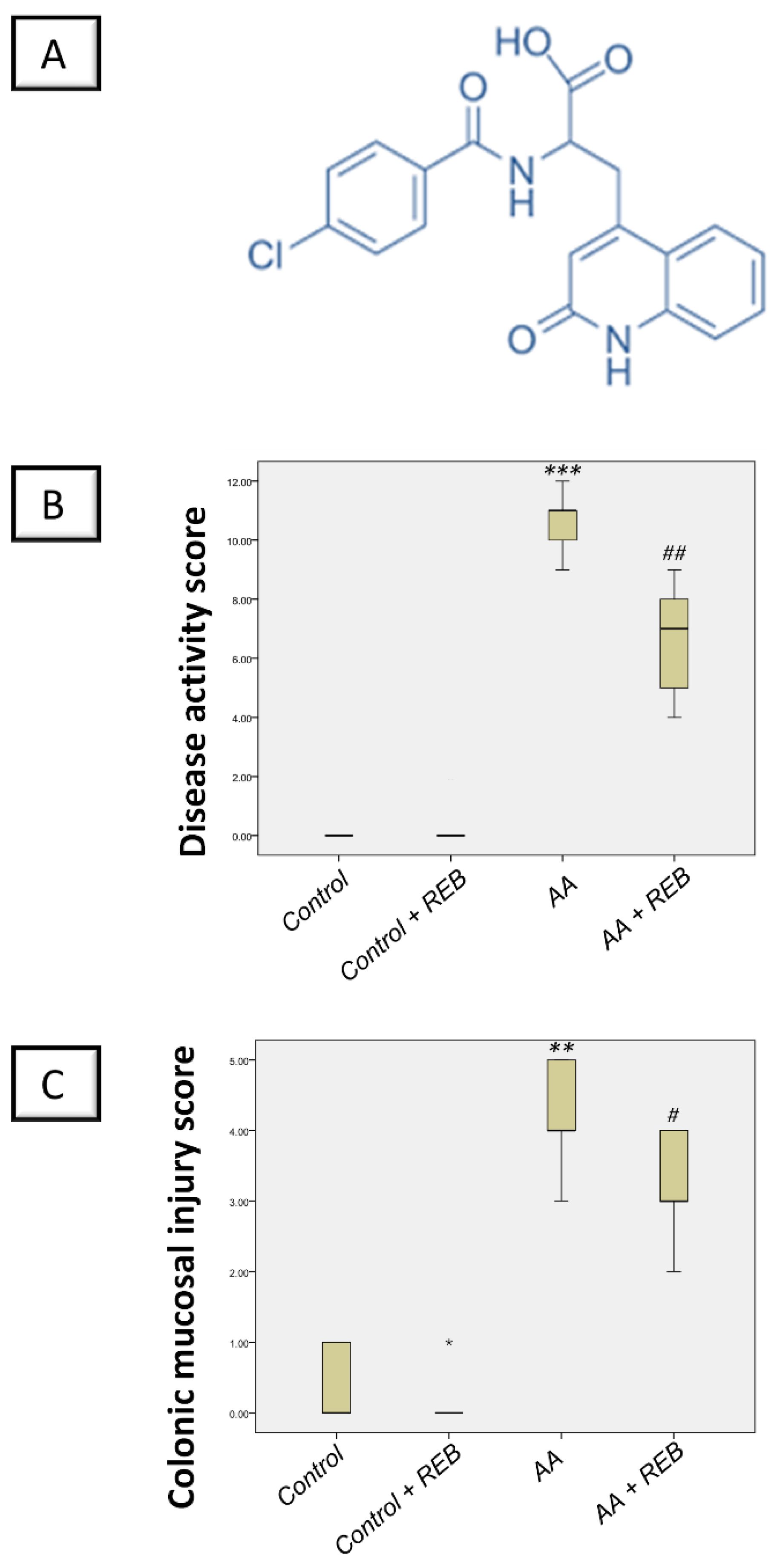 Pharmaceuticals 16 00533 g001