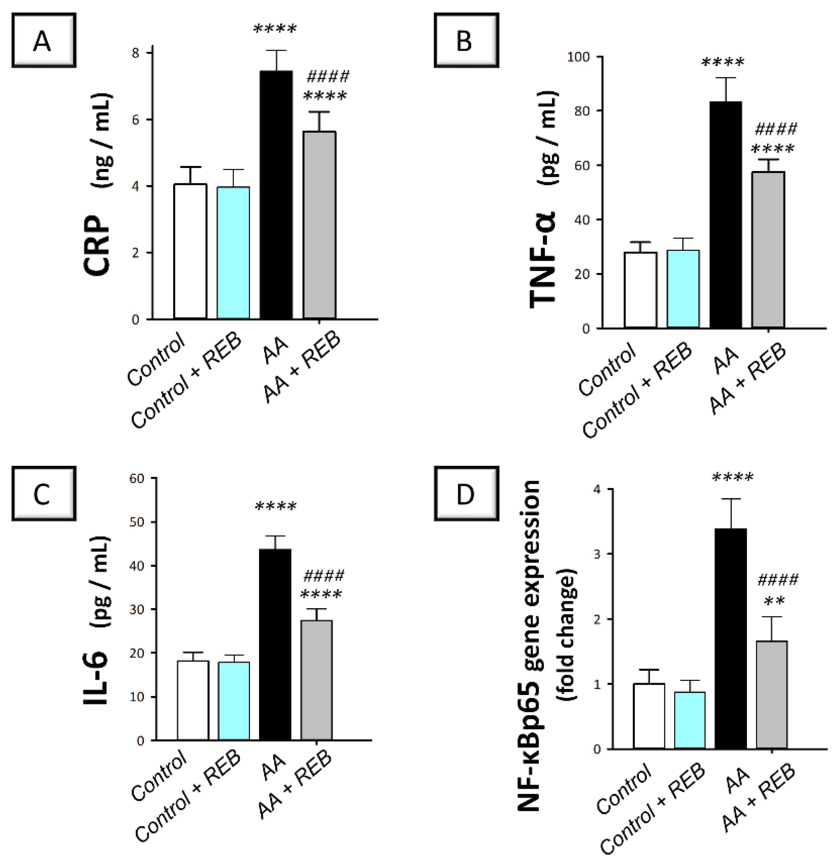 Pharmaceuticals 16 00533 g004