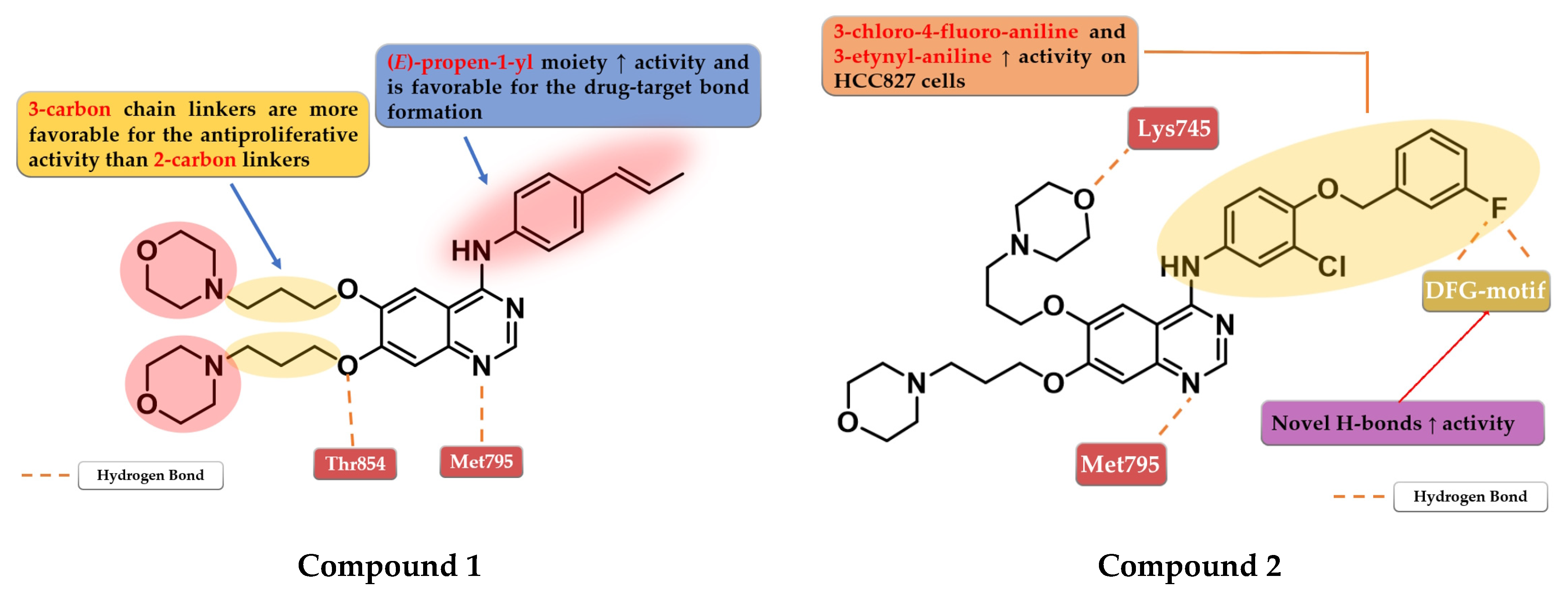 Pharmaceuticals 16 00534 g003