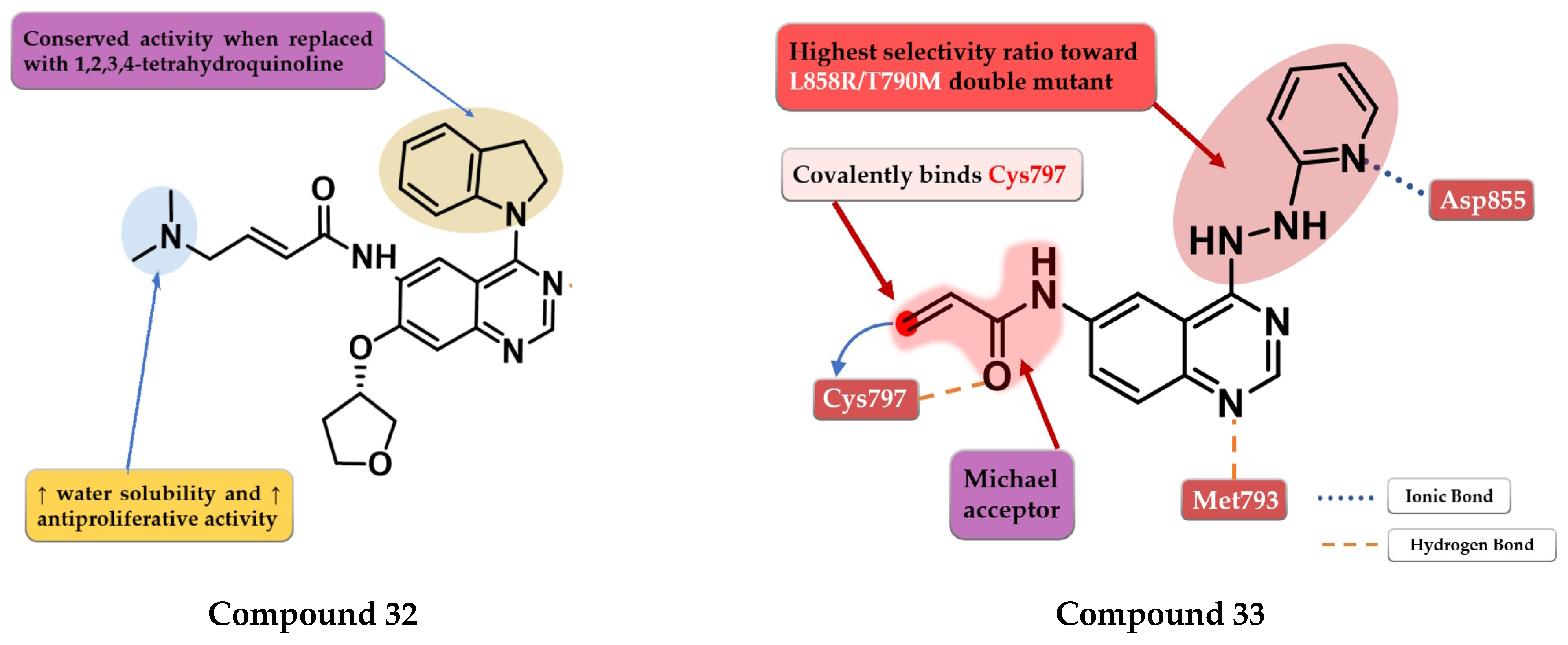 Pharmaceuticals 16 00534 g022