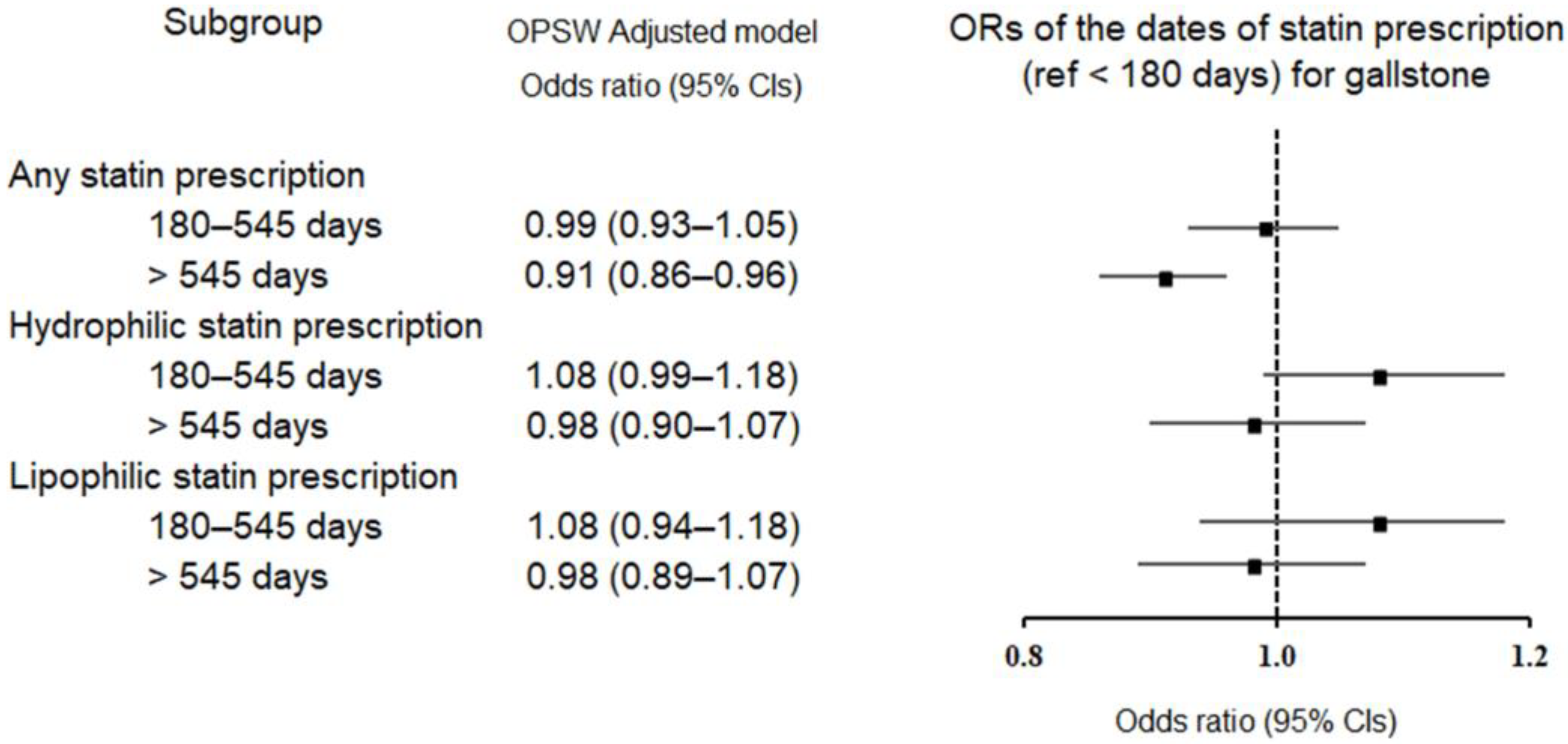 Pharmaceuticals 16 00536 g001
