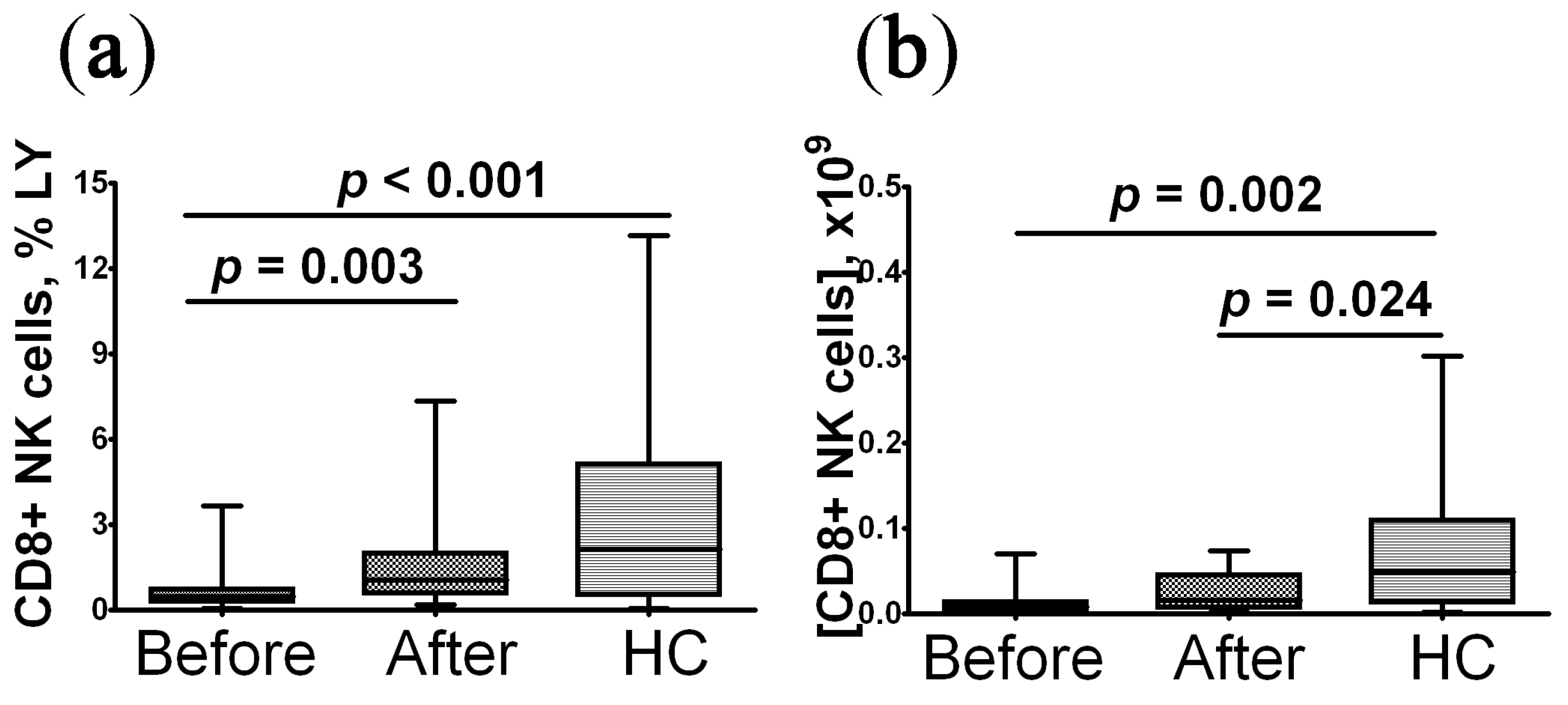 Pharmaceuticals 16 00537 g001 Pharmaceuticals 16 00537 g001