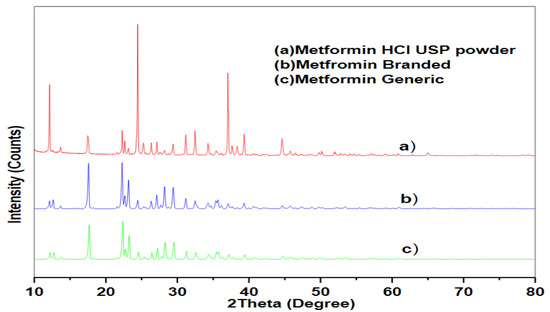 Generic Metformin Over The Counter