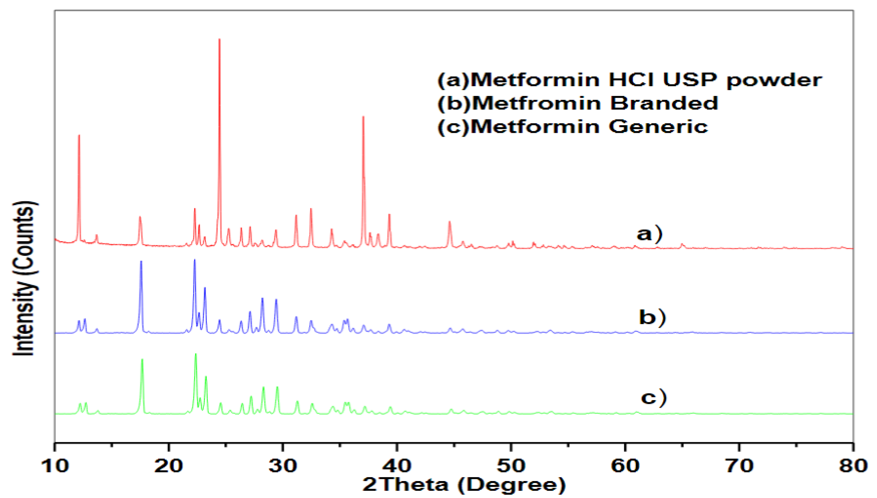 Metformin Generic Brands