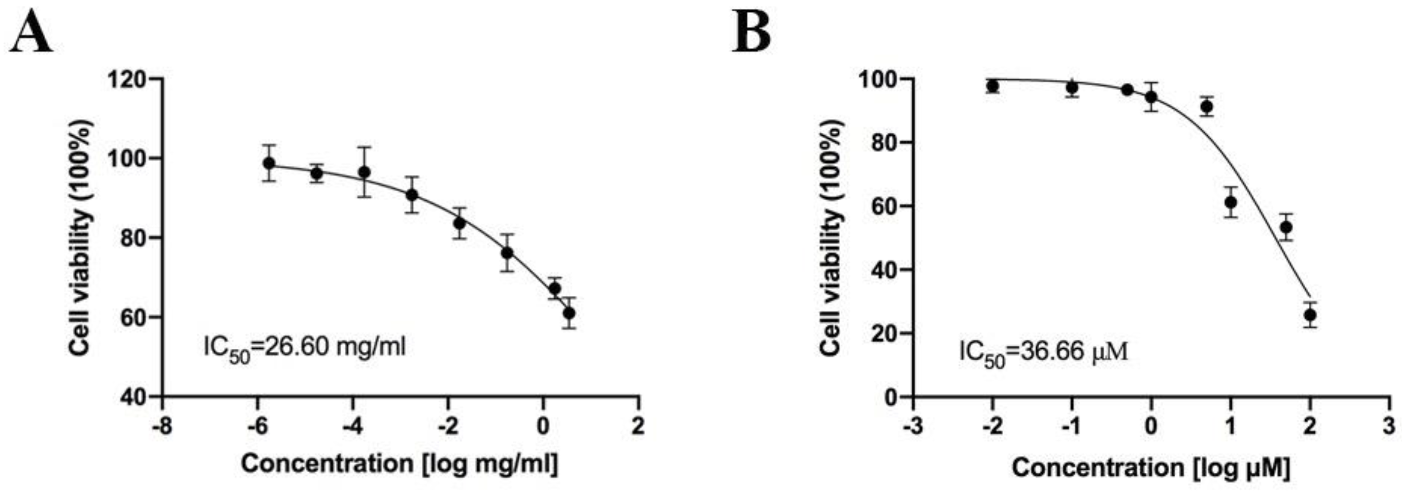 Pharmaceuticals 16 00542 g004 Pharmaceuticals 16 00542 g004