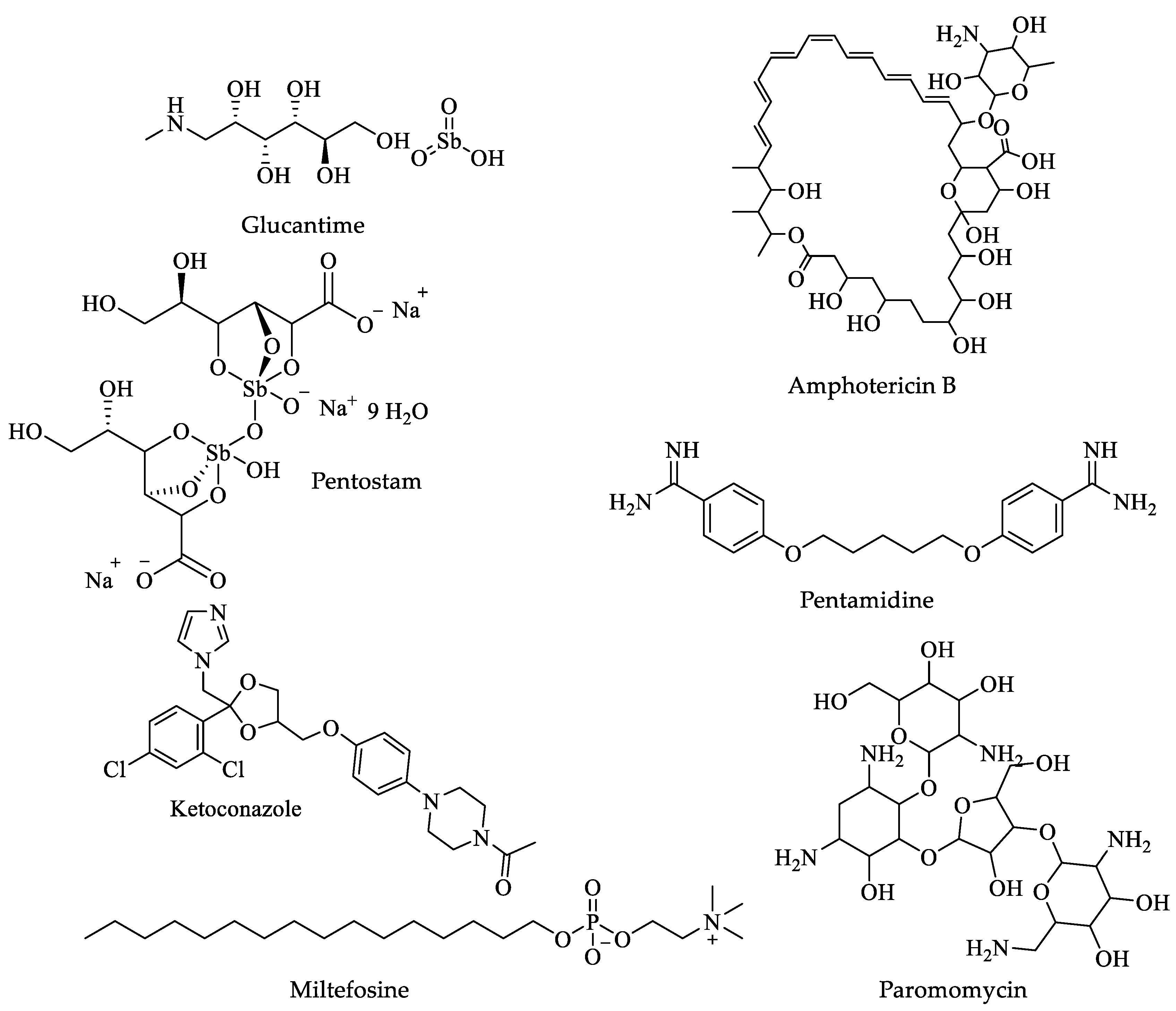 Pharmaceuticals 16 00543 g006