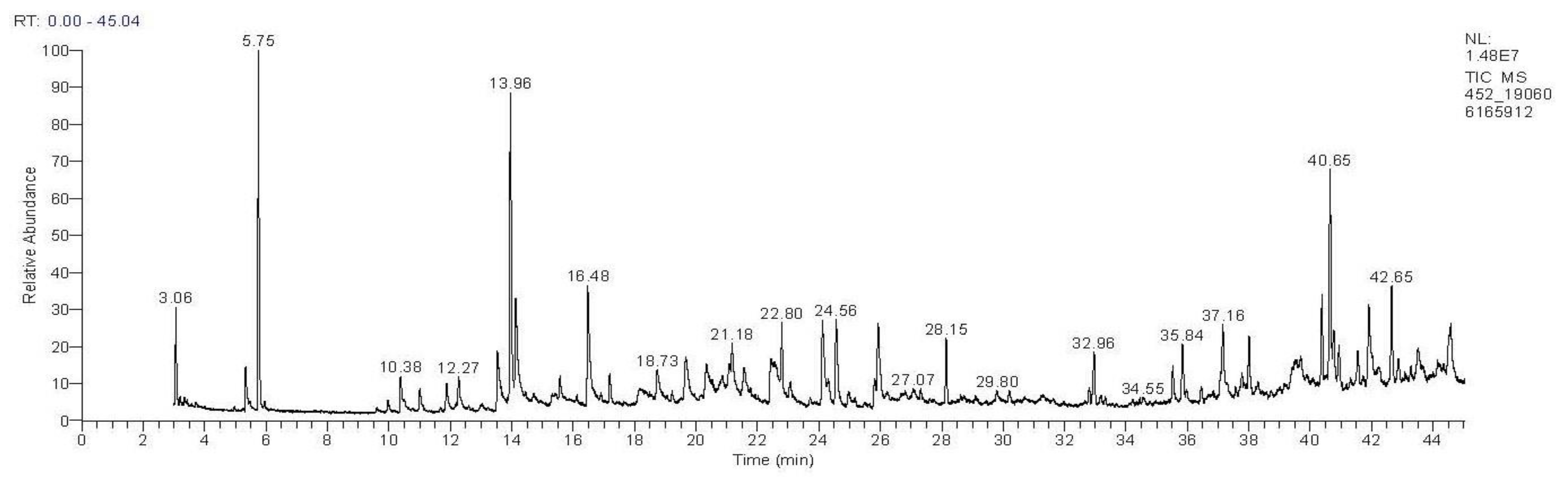 Pharmaceuticals 16 00545 g001
