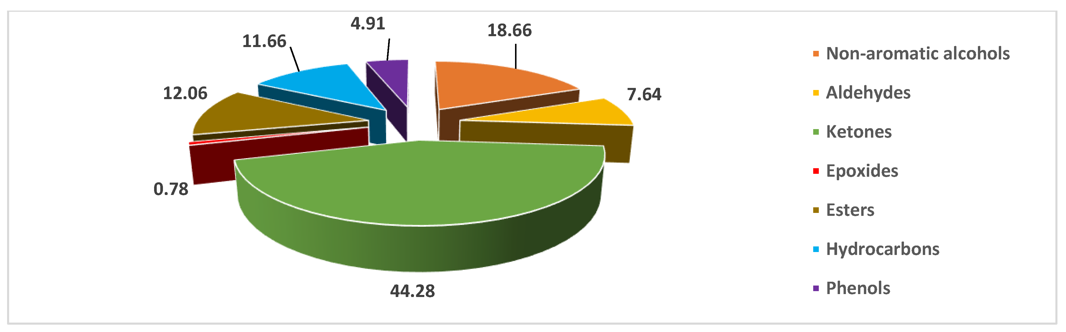 Pharmaceuticals 16 00545 g002