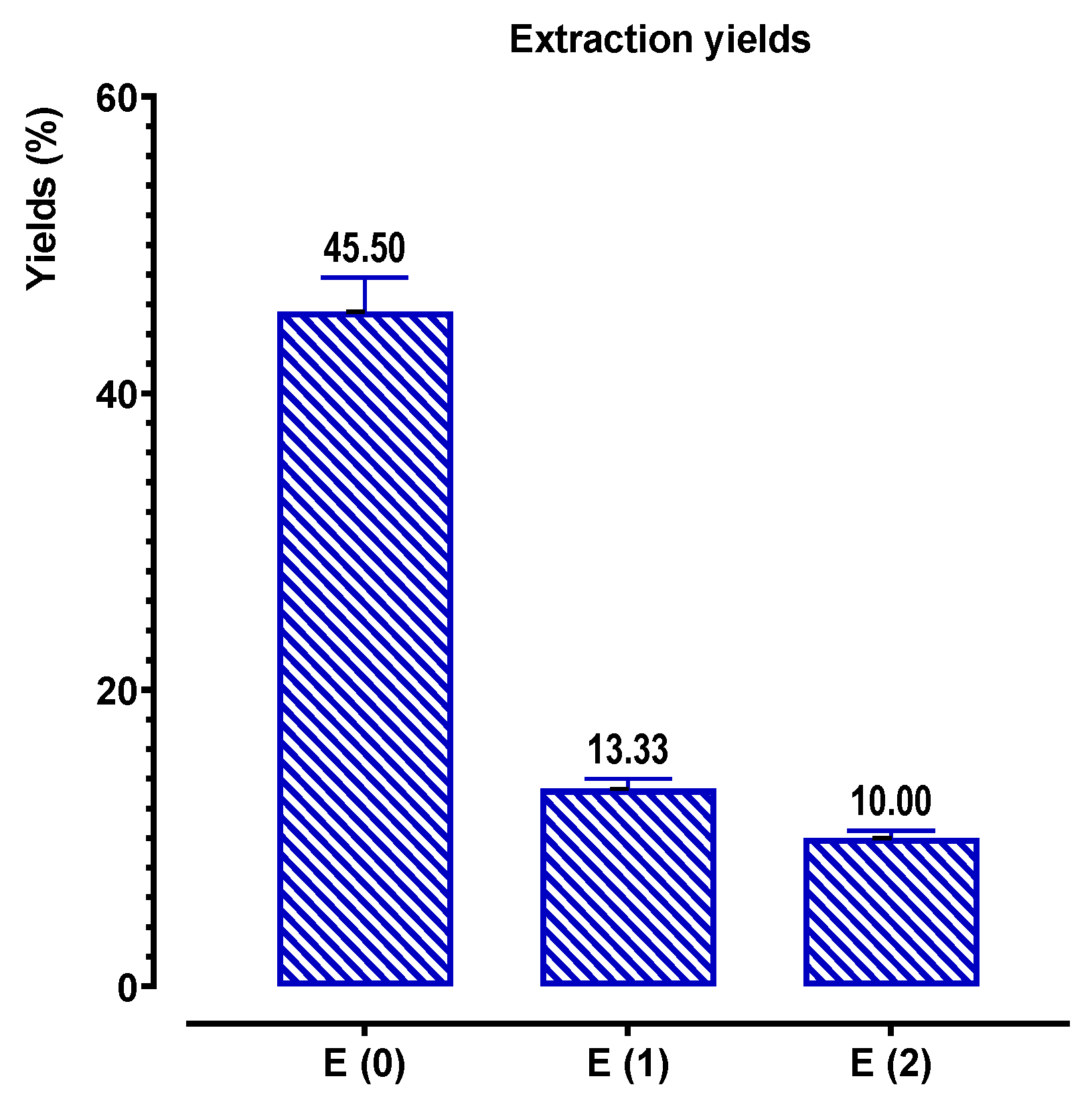 Pharmaceuticals 16 00545 g003
