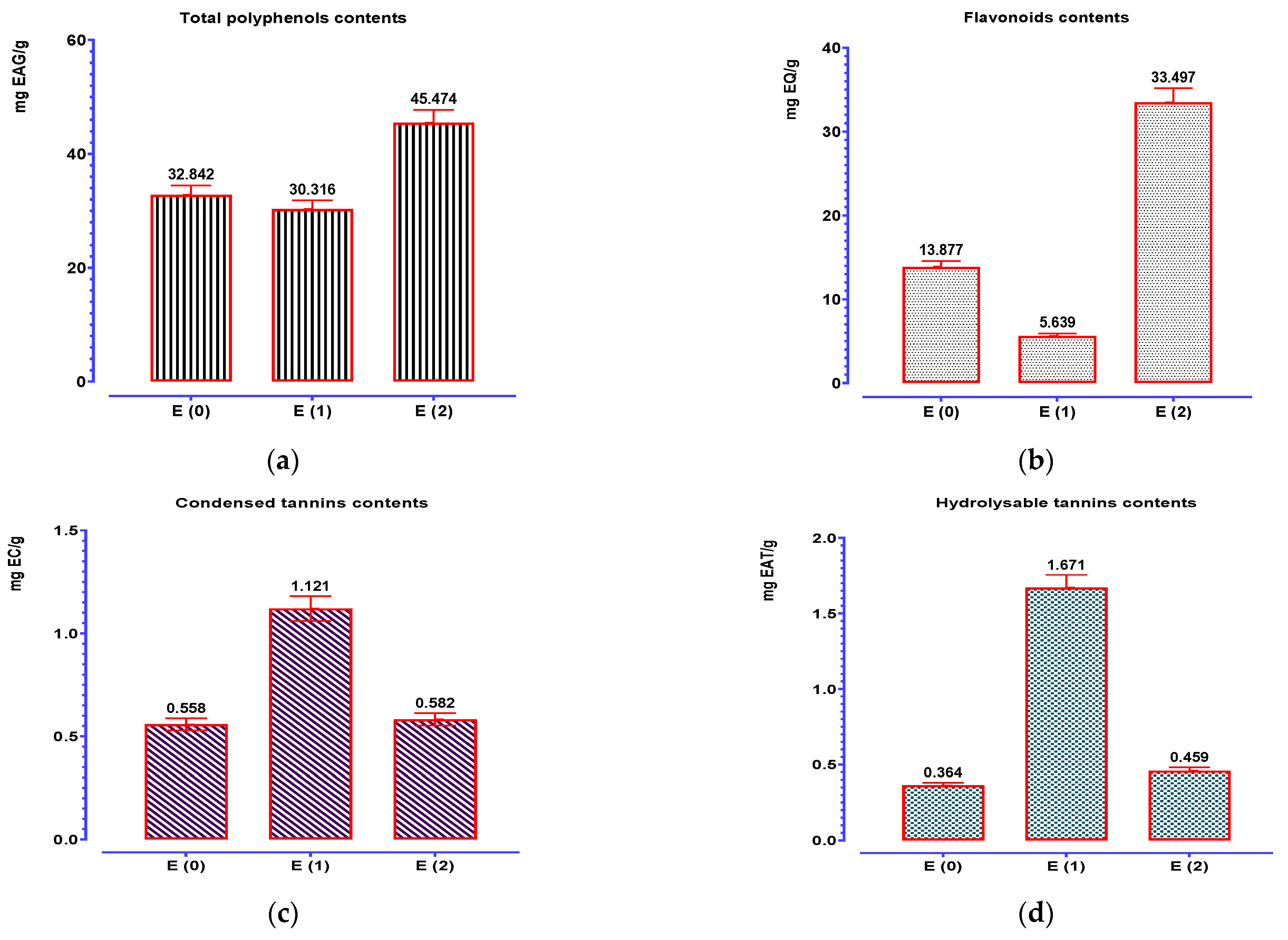 Pharmaceuticals 16 00545 g004