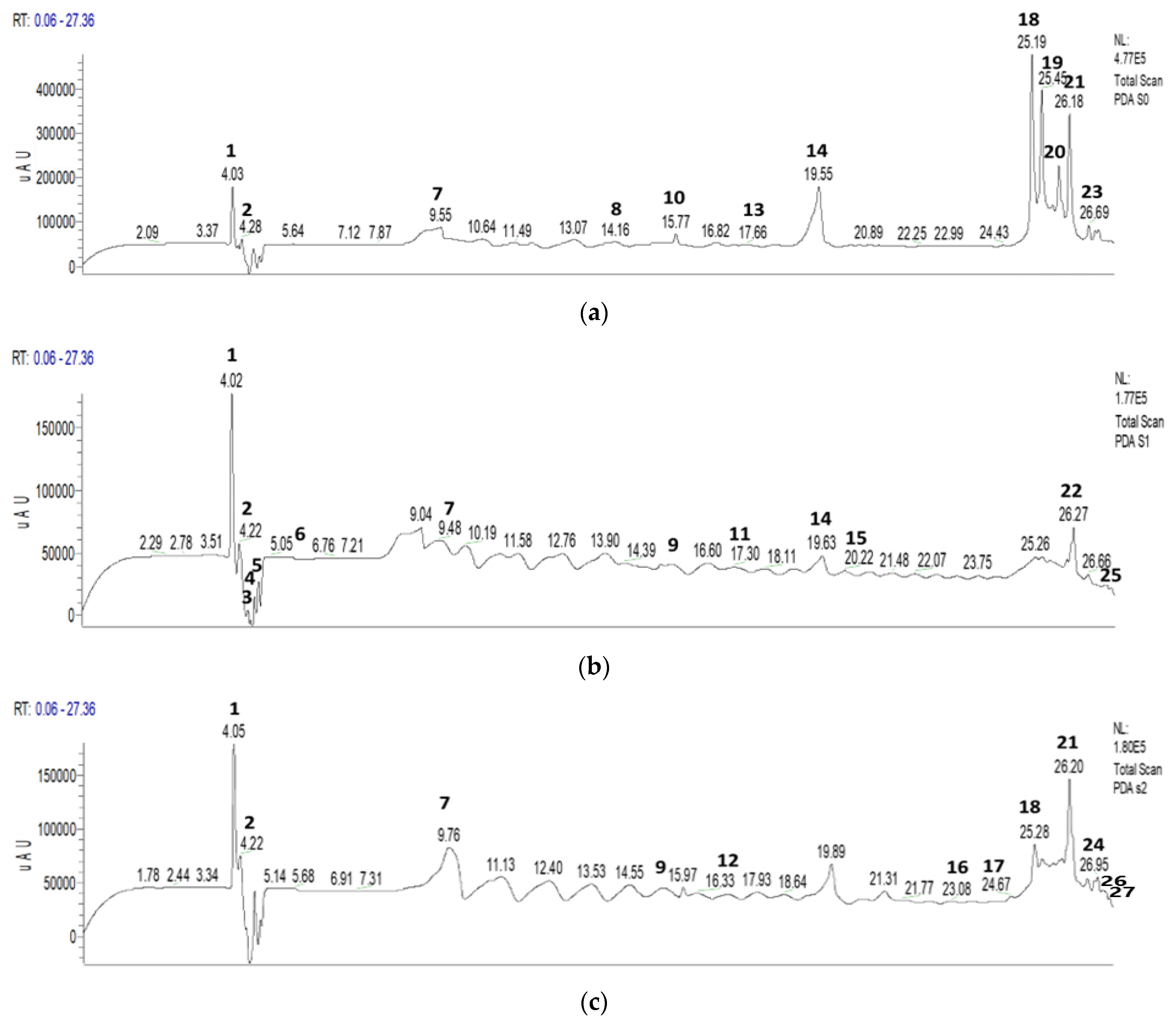 Pharmaceuticals 16 00545 g005