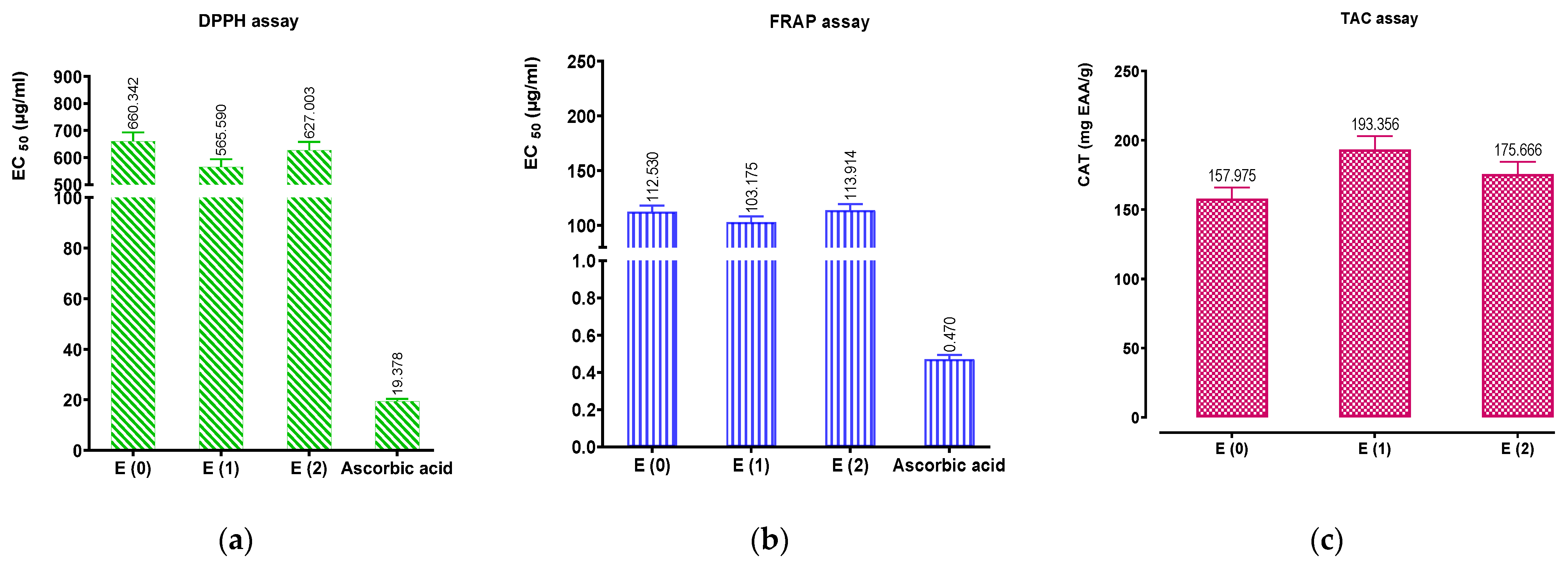 Pharmaceuticals 16 00545 g006