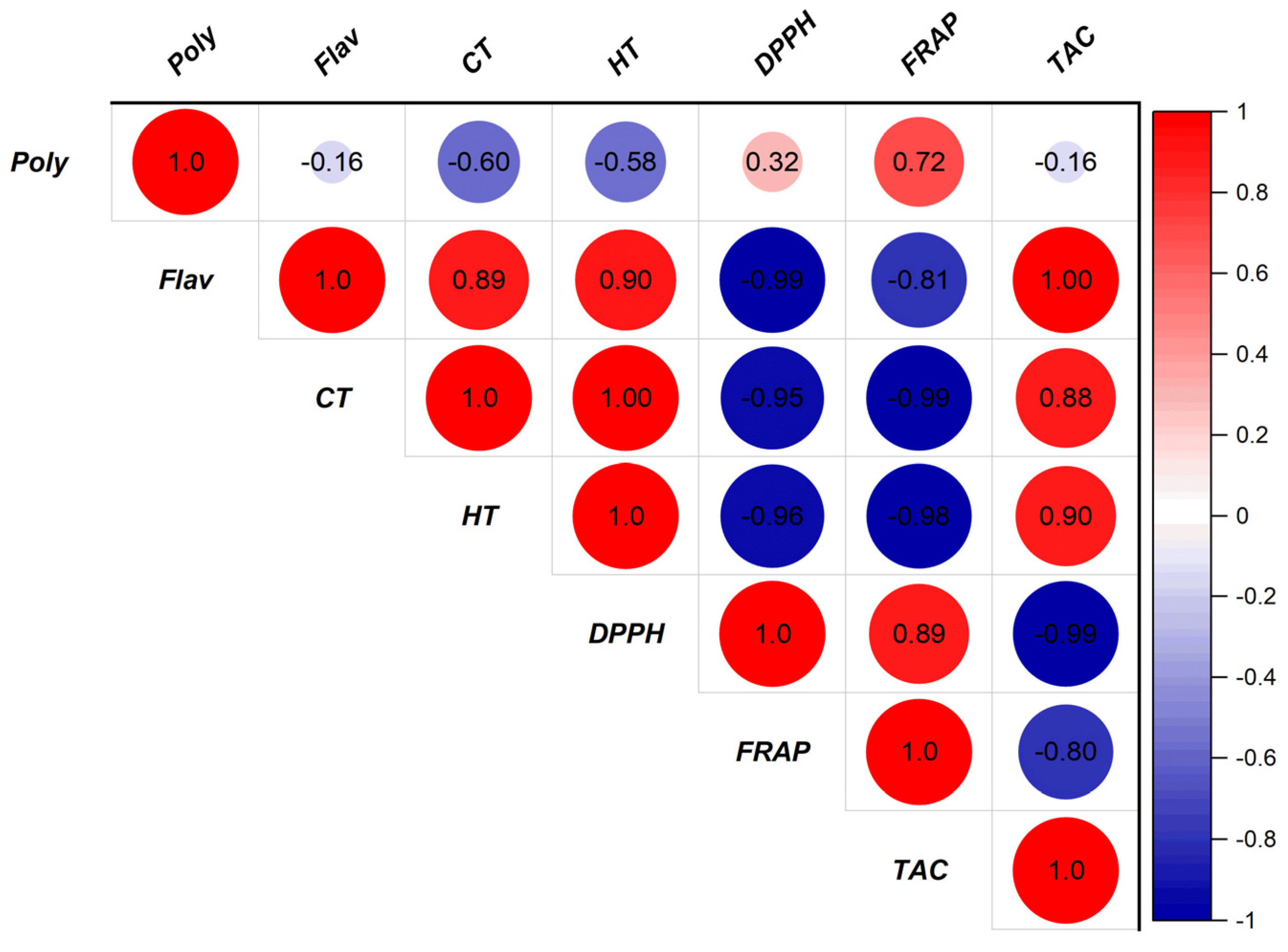 Pharmaceuticals 16 00545 g007