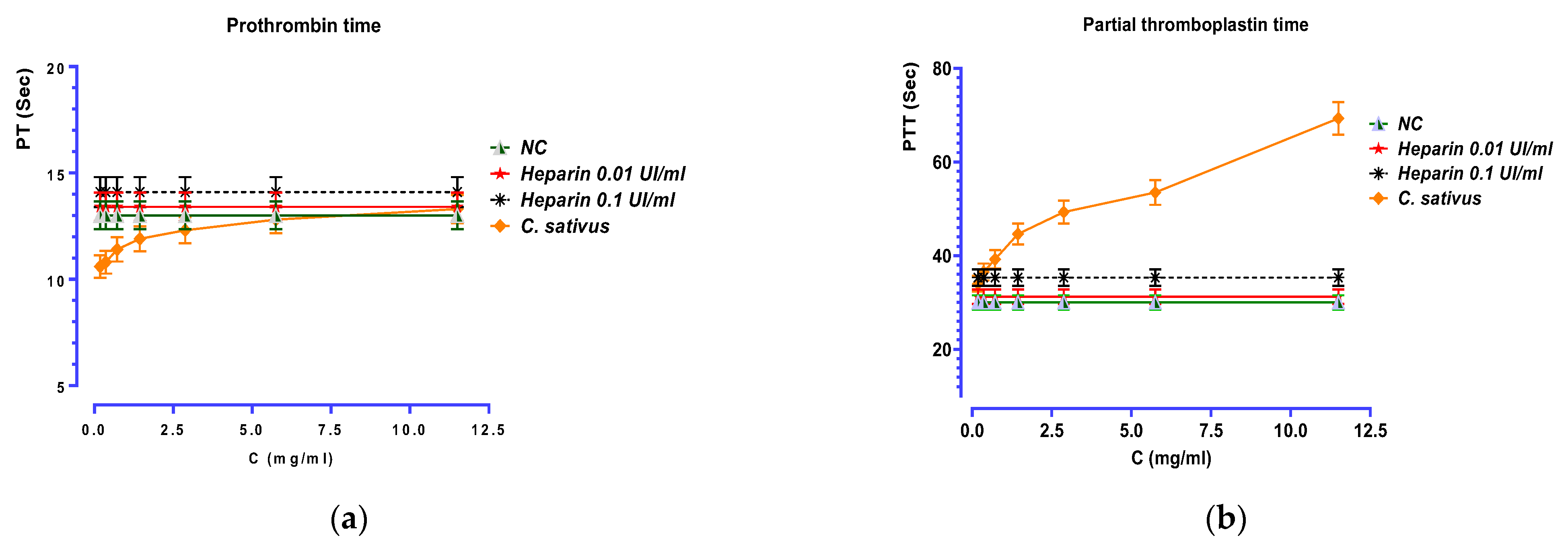 Pharmaceuticals 16 00545 g008