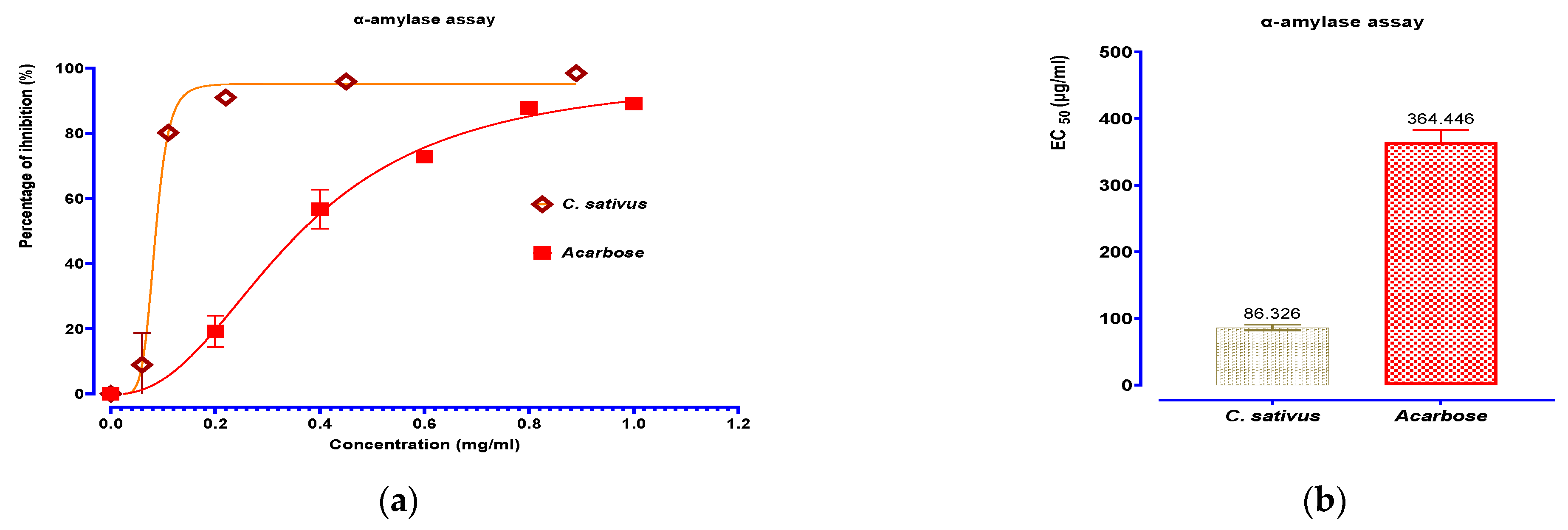 Pharmaceuticals 16 00545 g009a