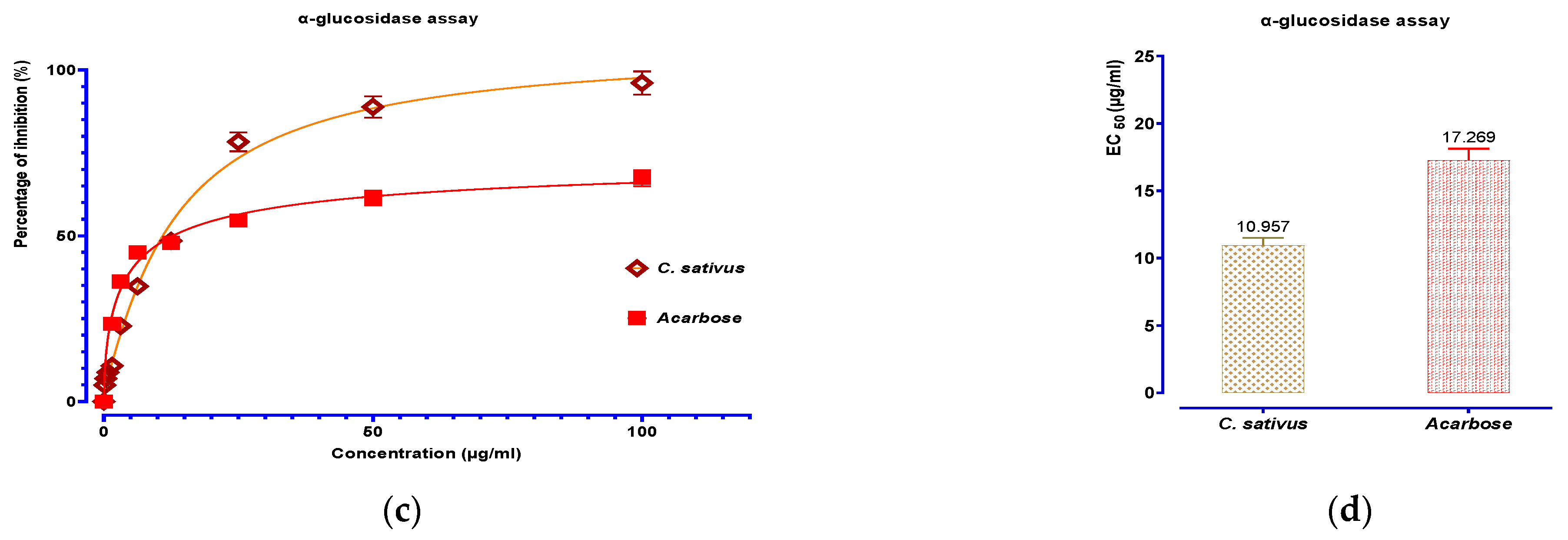 Pharmaceuticals 16 00545 g009b