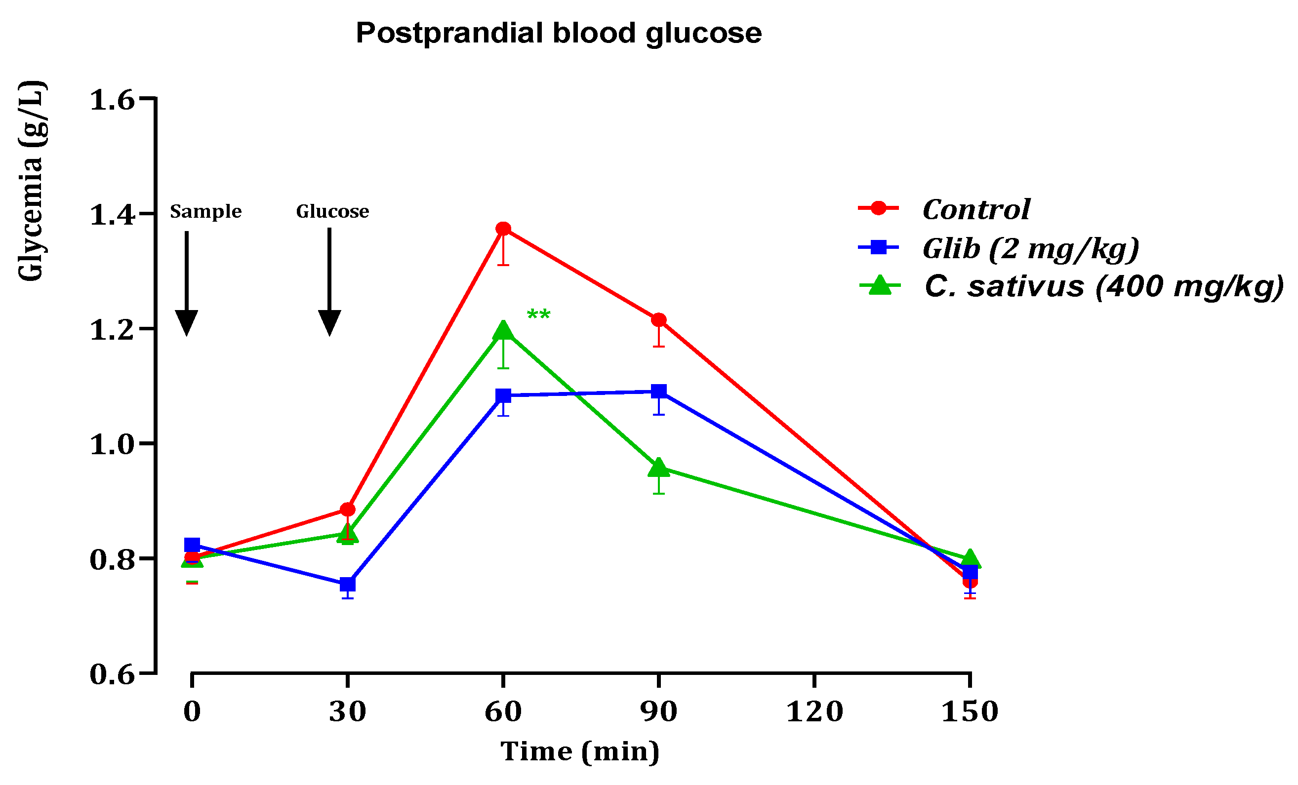 Pharmaceuticals 16 00545 g010