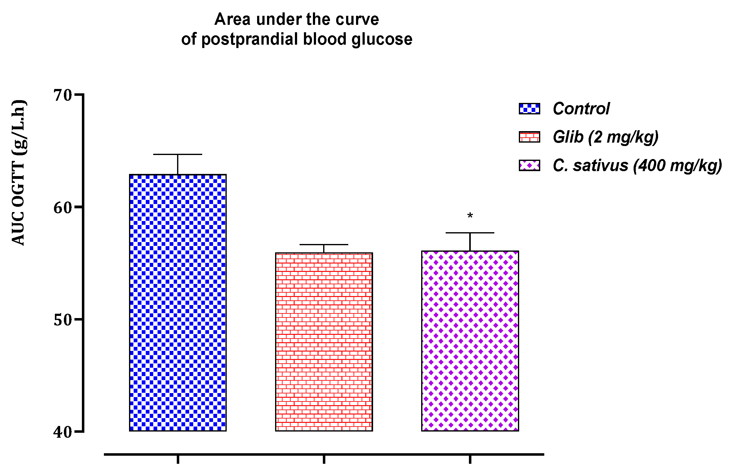 Pharmaceuticals 16 00545 g011