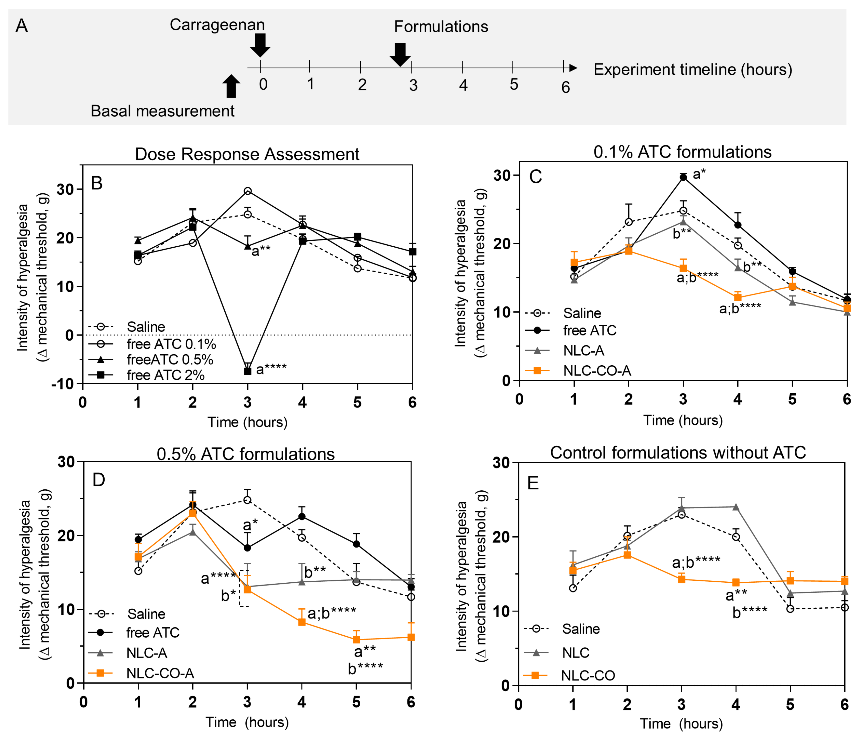 Pharmaceuticals 16 00546 g003 Pharmaceuticals 16 00546 g003