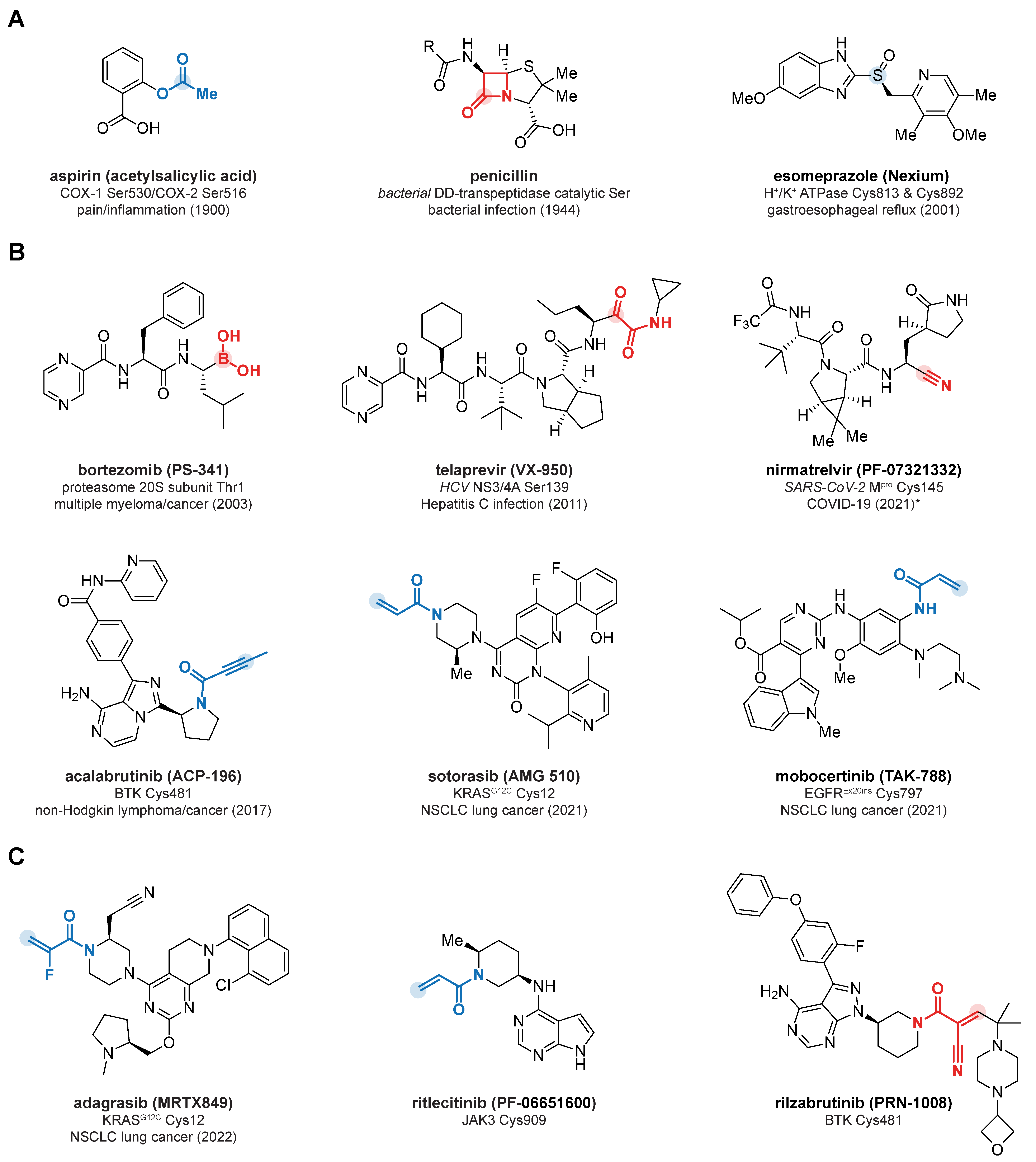 Pharmaceuticals 16 00547 g0a1