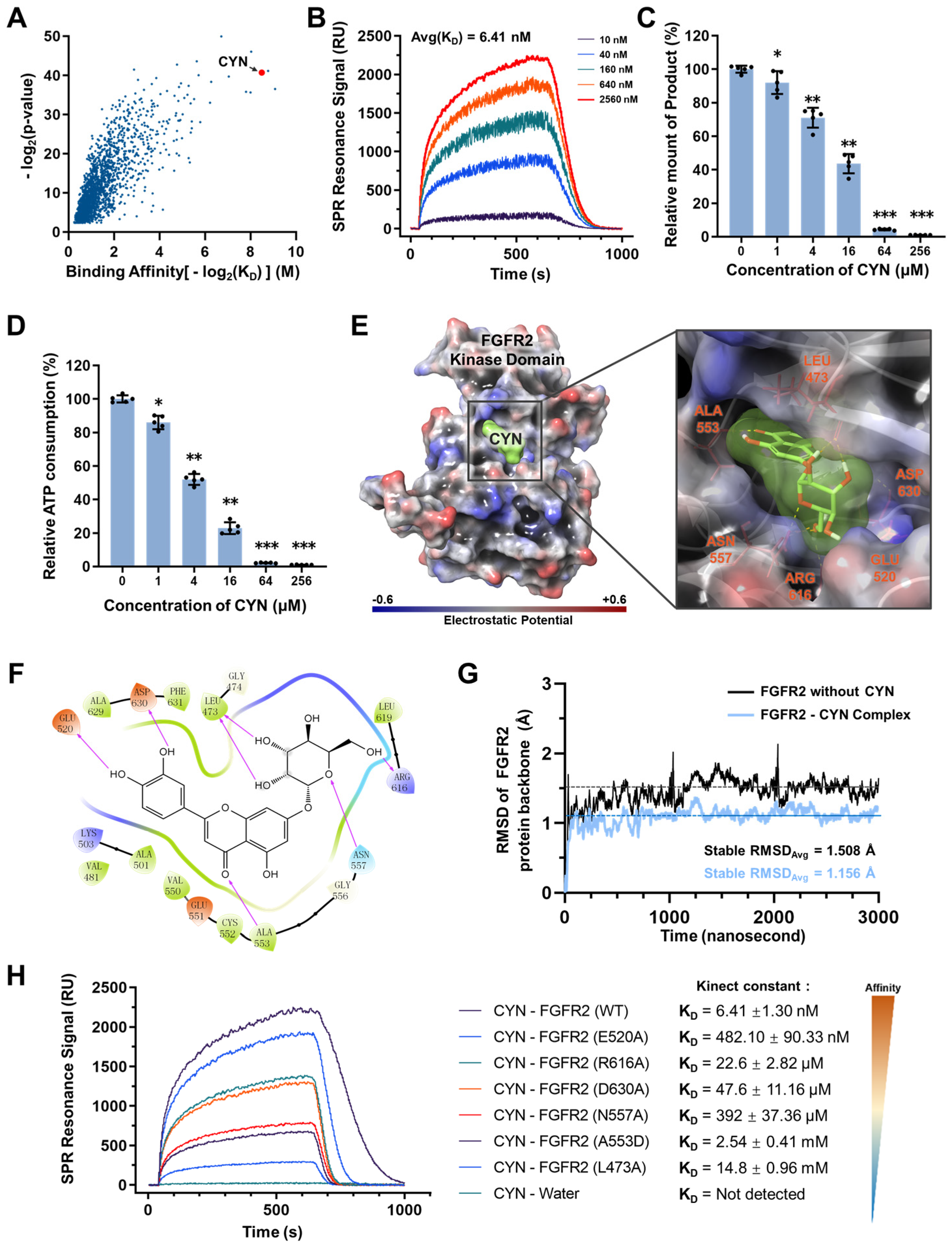 Pharmaceuticals 16 00548 g003 Pharmaceuticals 16 00548 g003