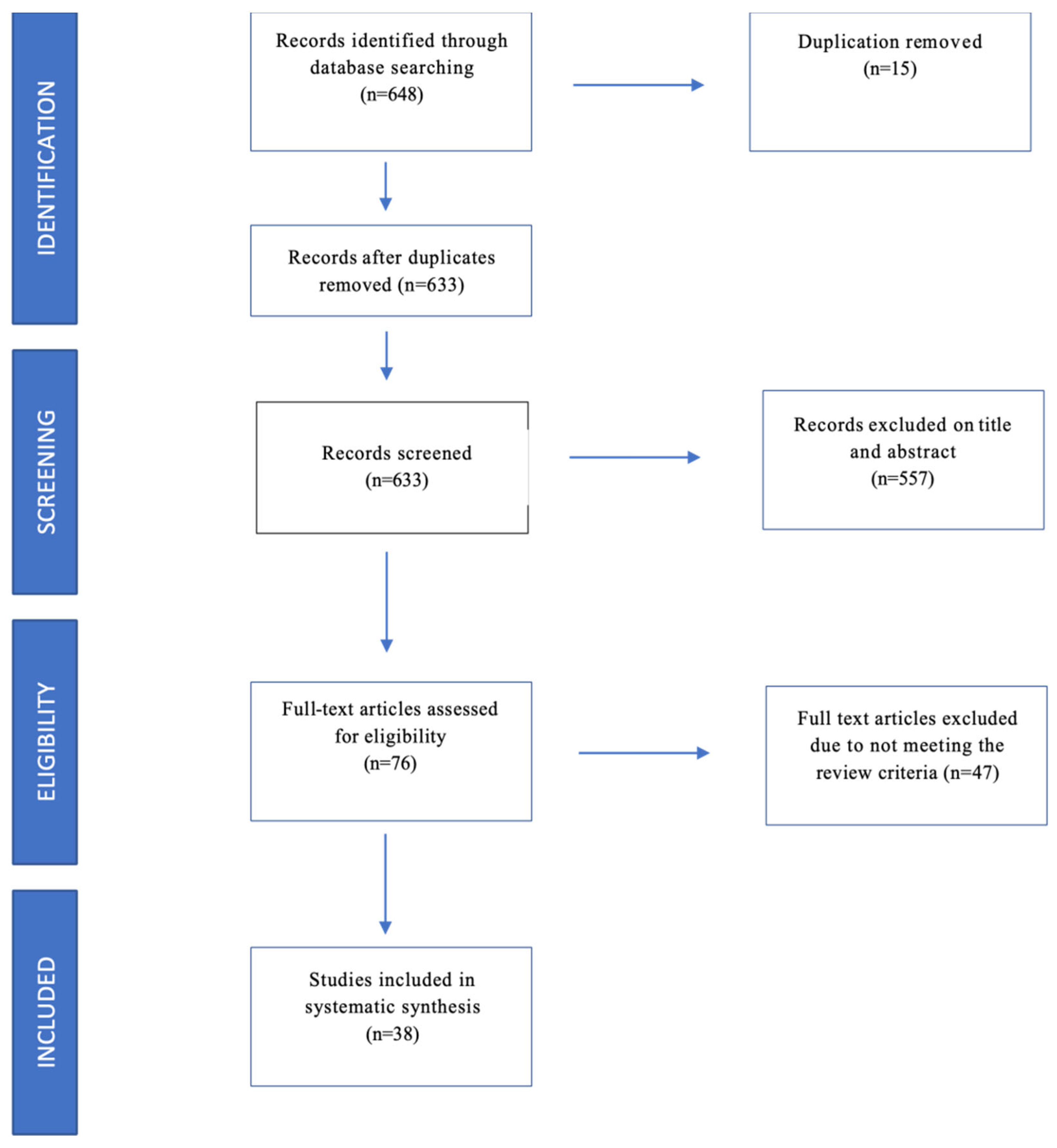 Pharmaceuticals 16 00550 g001 Pharmaceuticals 16 00550 g001