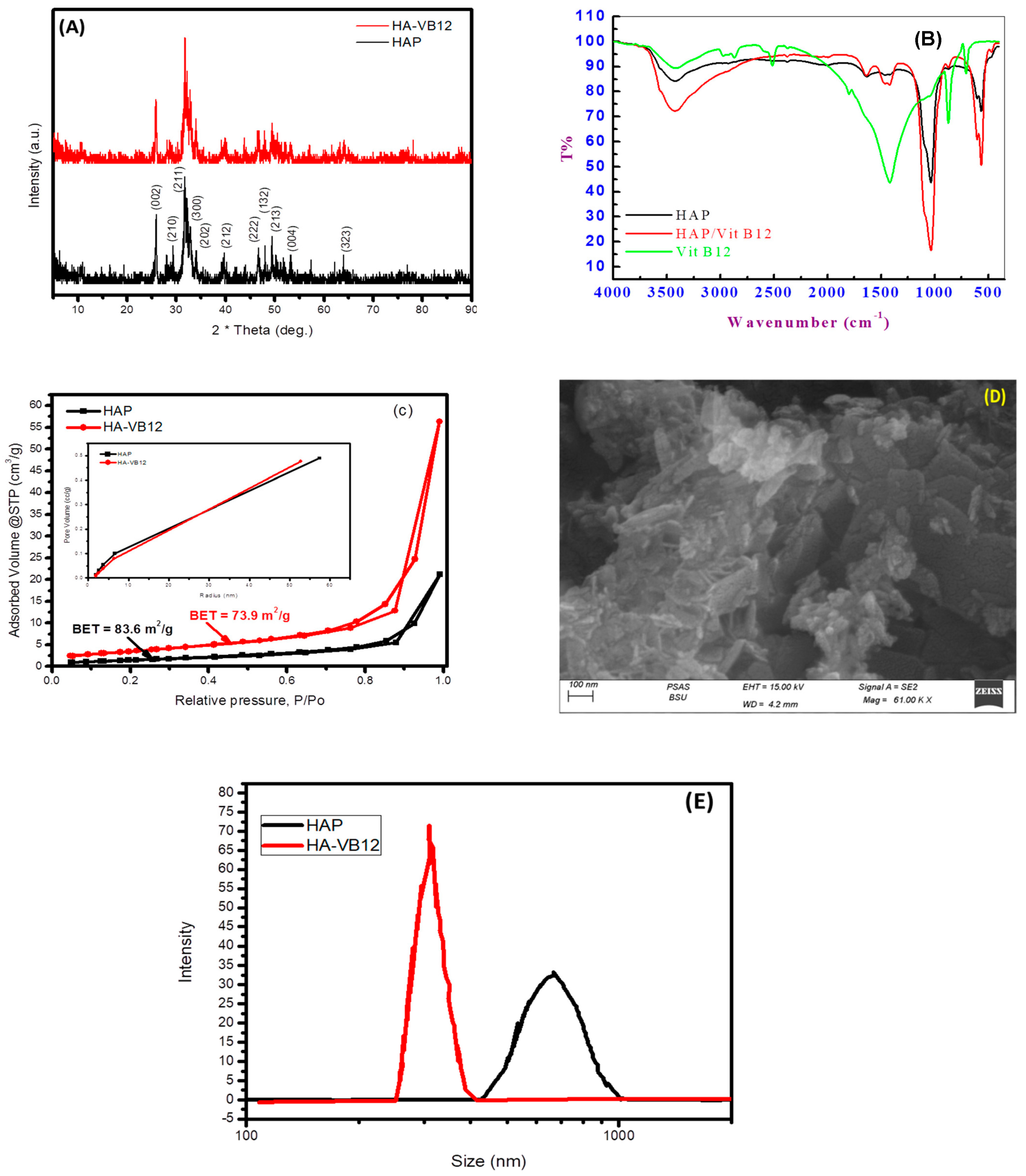 Pharmaceuticals 16 00551 g001
