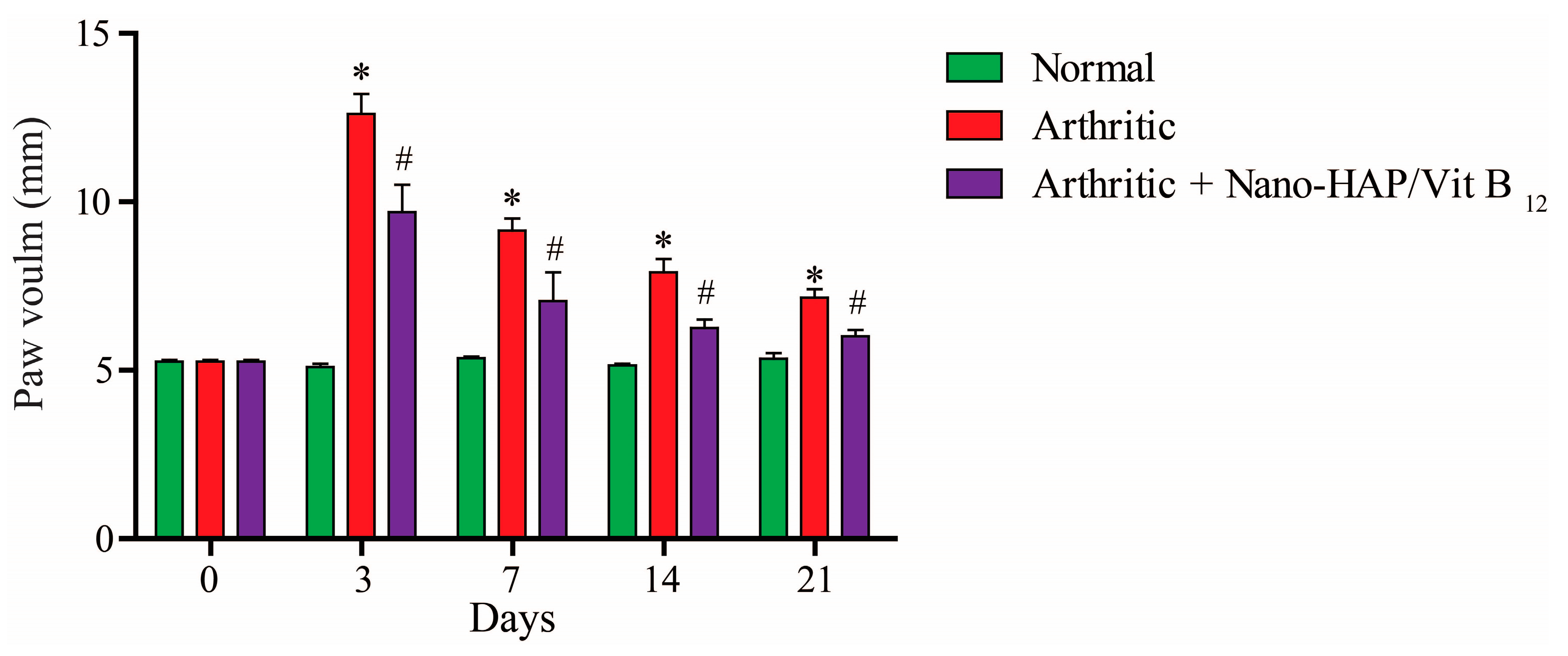 Pharmaceuticals 16 00551 g005