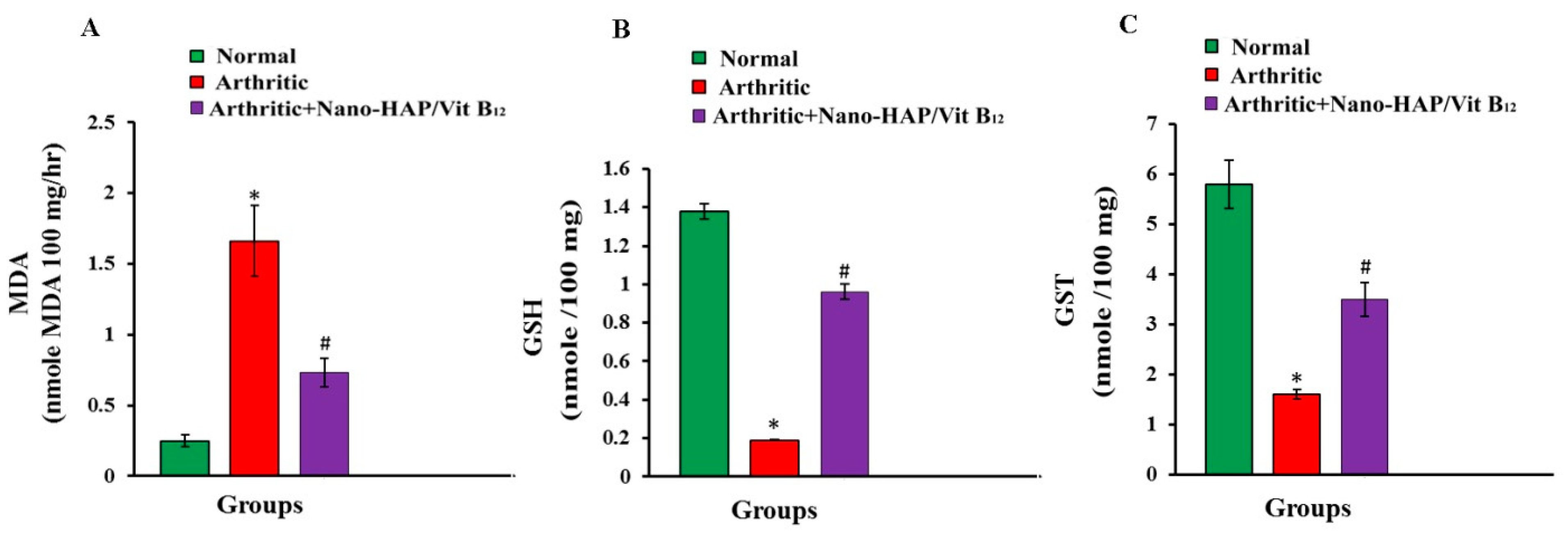 Pharmaceuticals 16 00551 g006