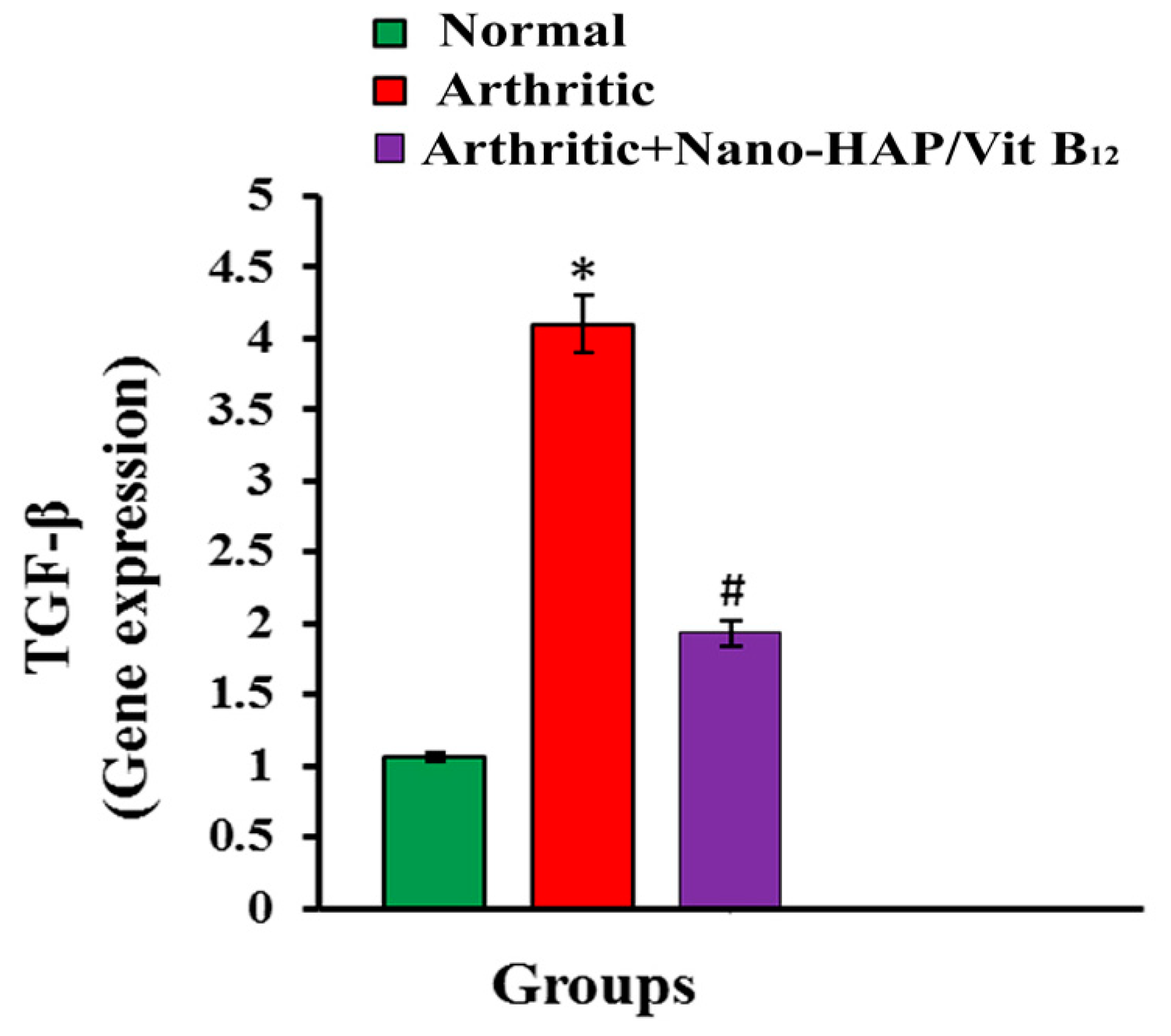 Pharmaceuticals 16 00551 g008