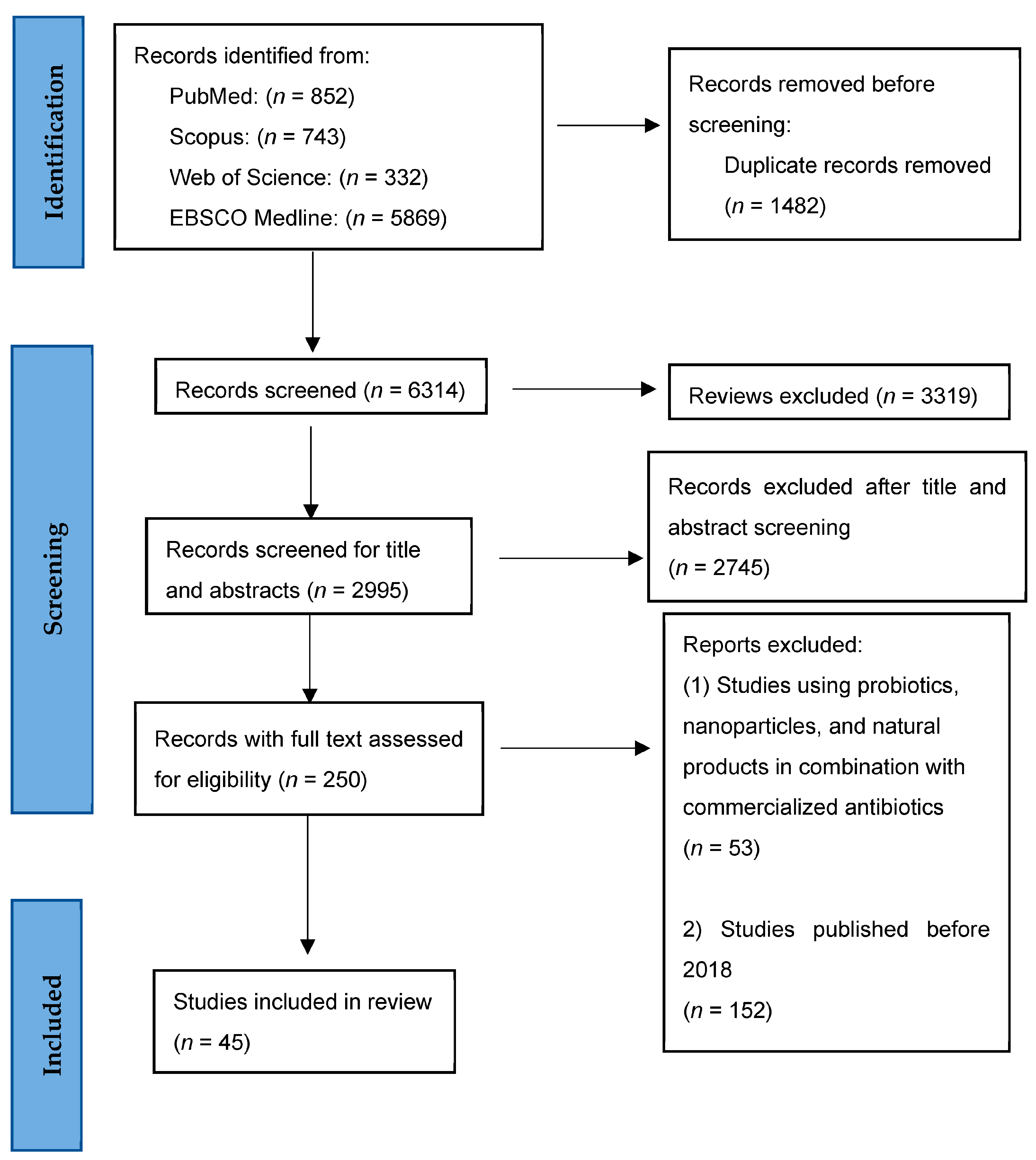 Pharmaceuticals 16 00552 g001 Pharmaceuticals 16 00552 g001