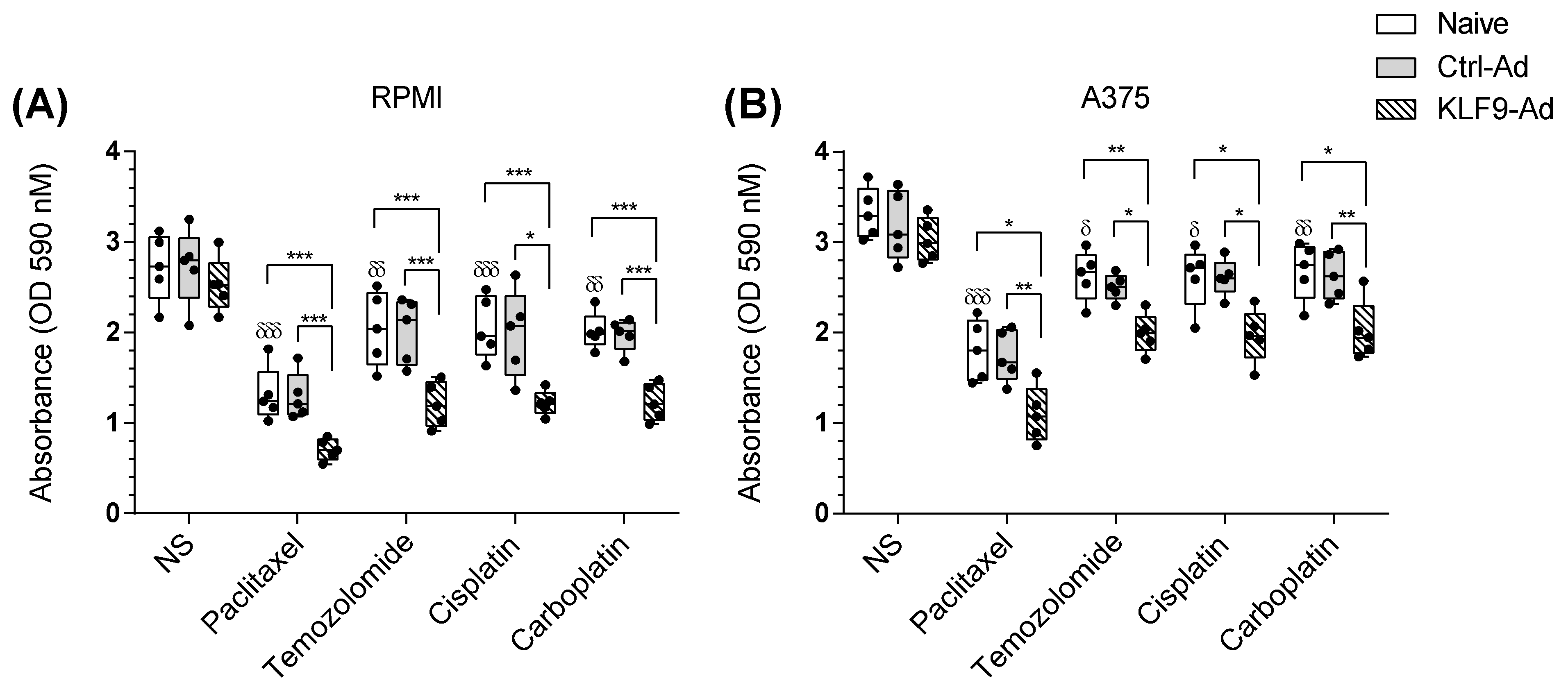 Pharmaceuticals 16 00557 g006 Pharmaceuticals 16 00557 g006