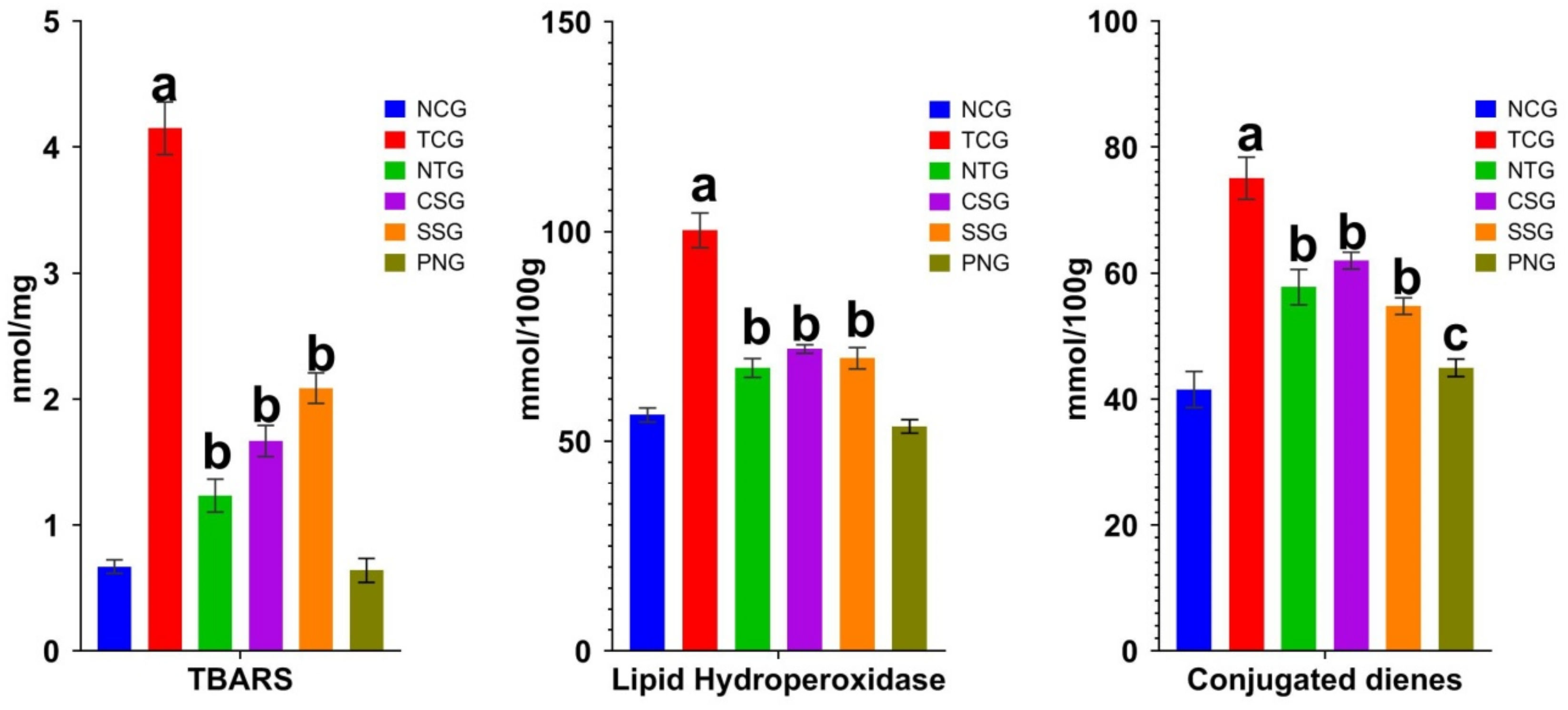 Pharmaceuticals 16 00561 g005 Pharmaceuticals 16 00561 g005
