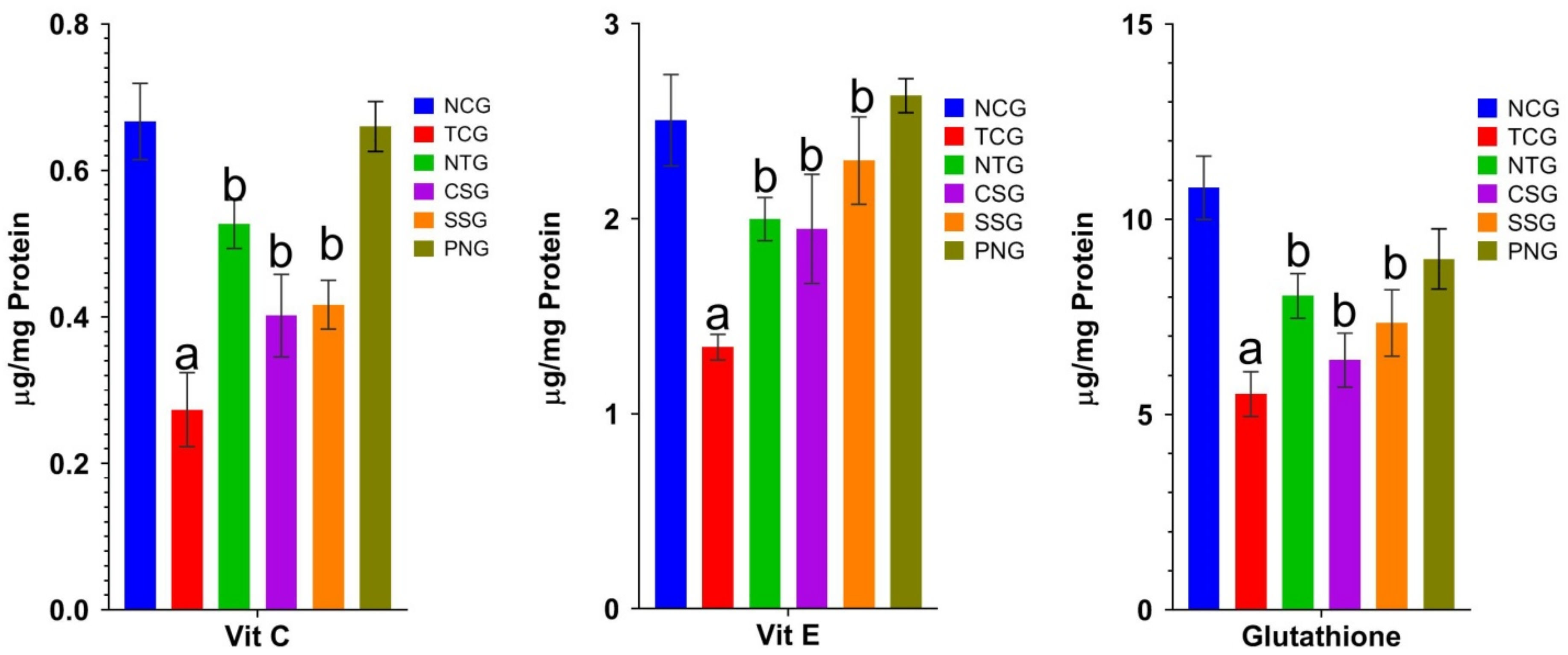 Pharmaceuticals 16 00561 g007 Pharmaceuticals 16 00561 g007
