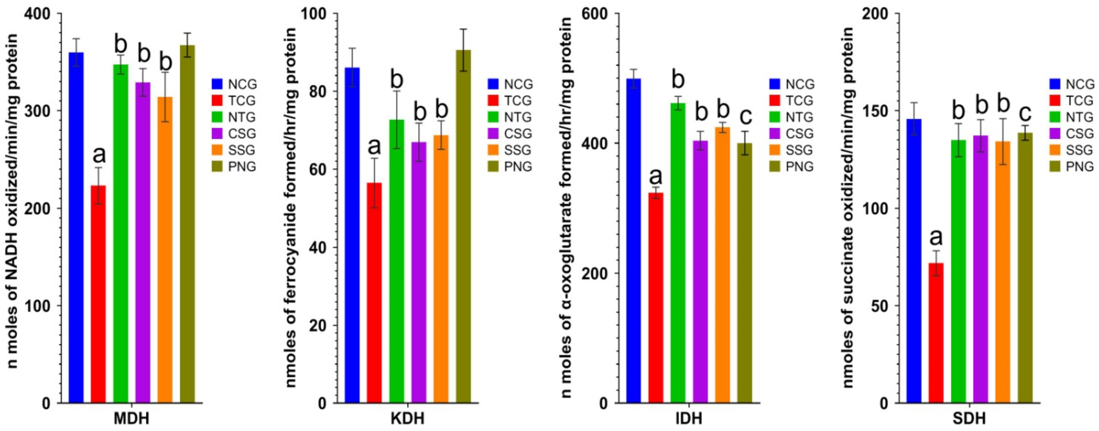 Pharmaceuticals 16 00561 g009 Pharmaceuticals 16 00561 g009
