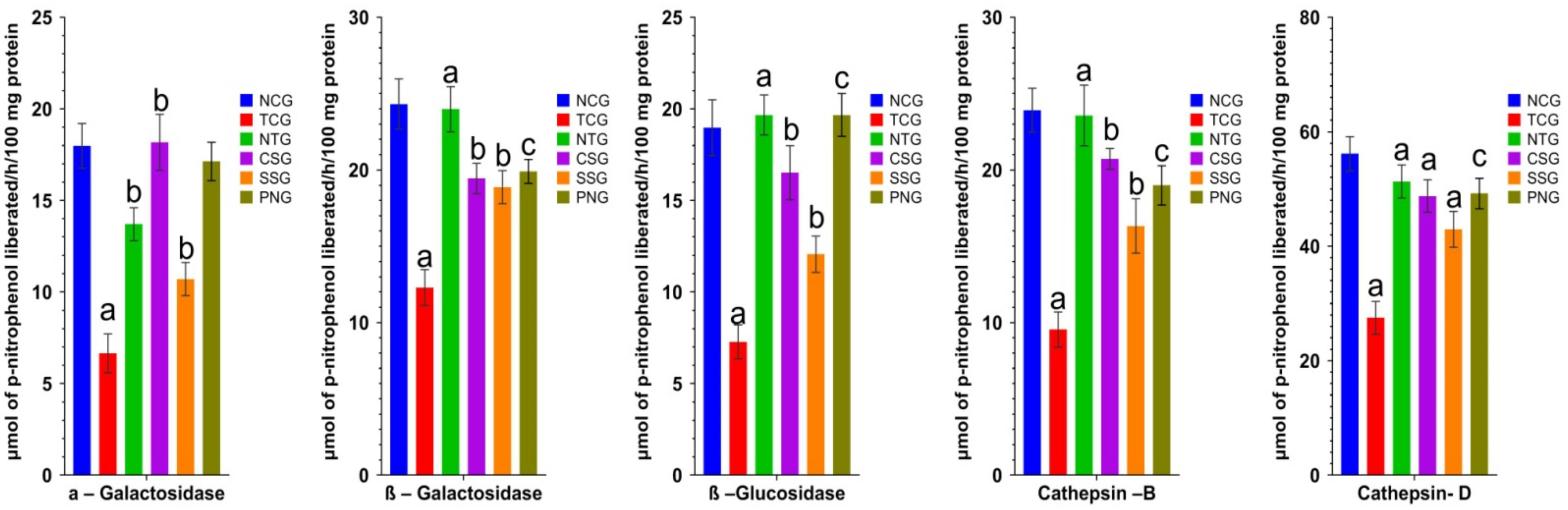 Pharmaceuticals 16 00561 g010 Pharmaceuticals 16 00561 g010