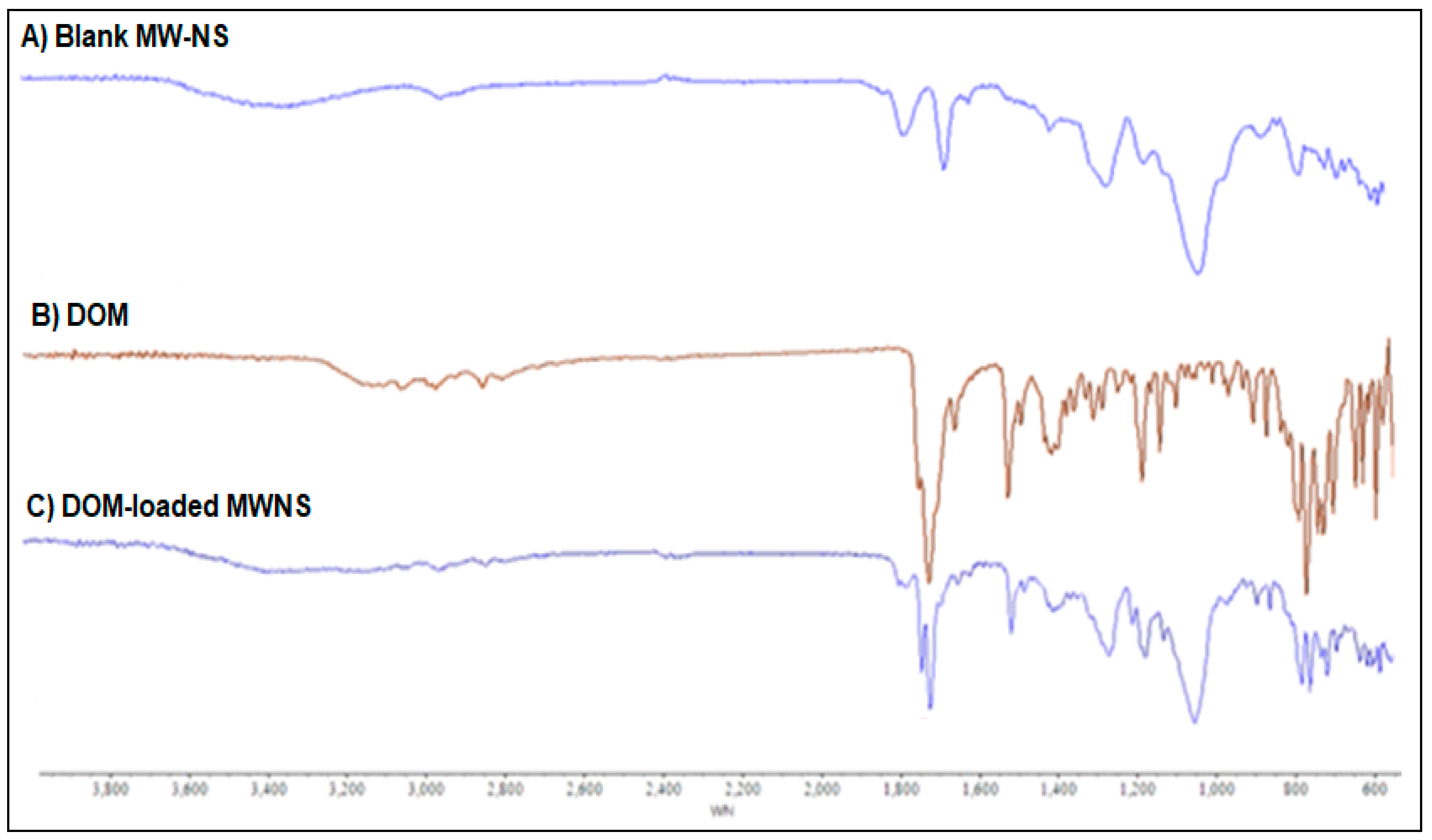 Pharmaceuticals 16 00567 g004 Pharmaceuticals 16 00567 g004