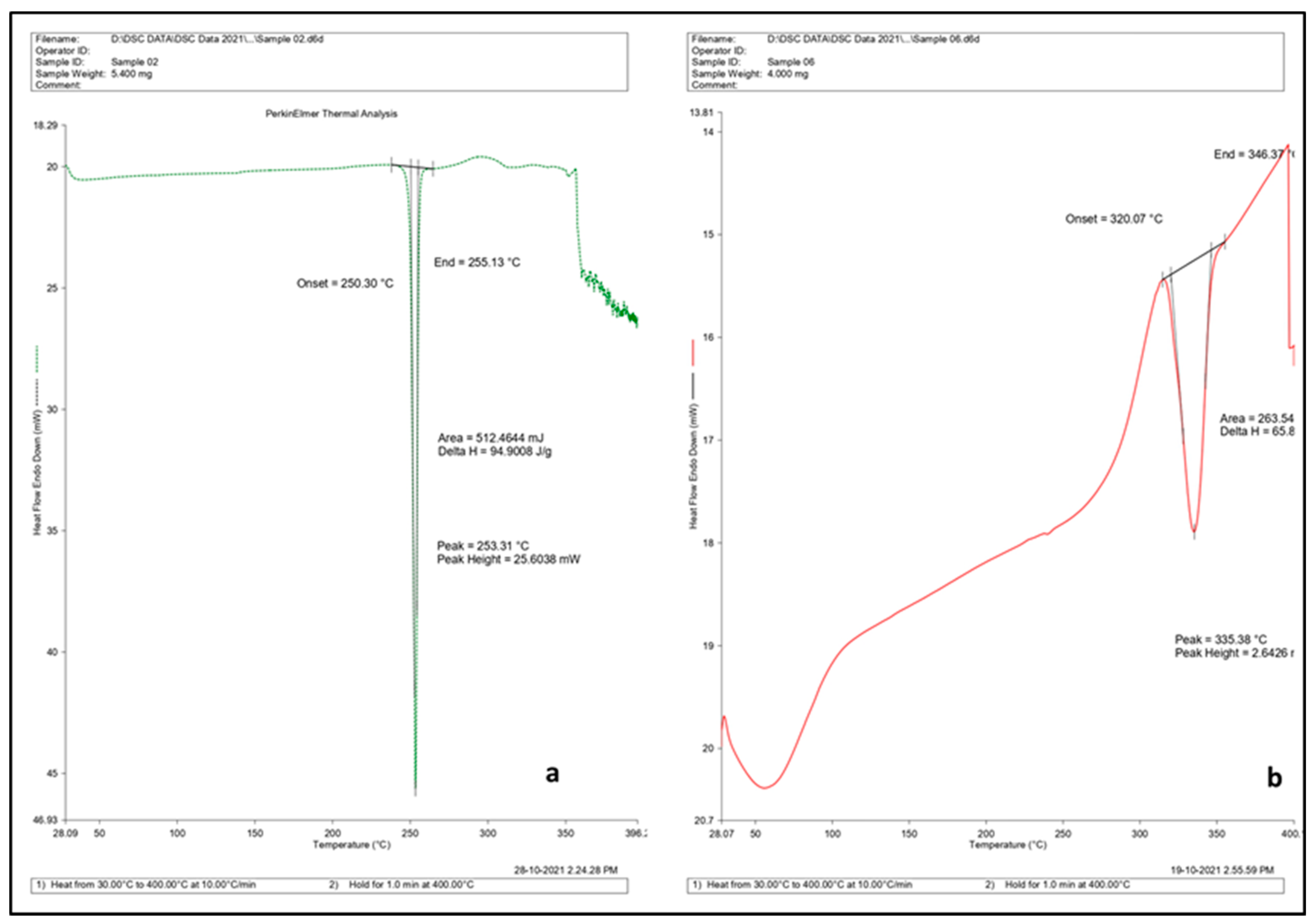 Pharmaceuticals 16 00567 g006 Pharmaceuticals 16 00567 g006