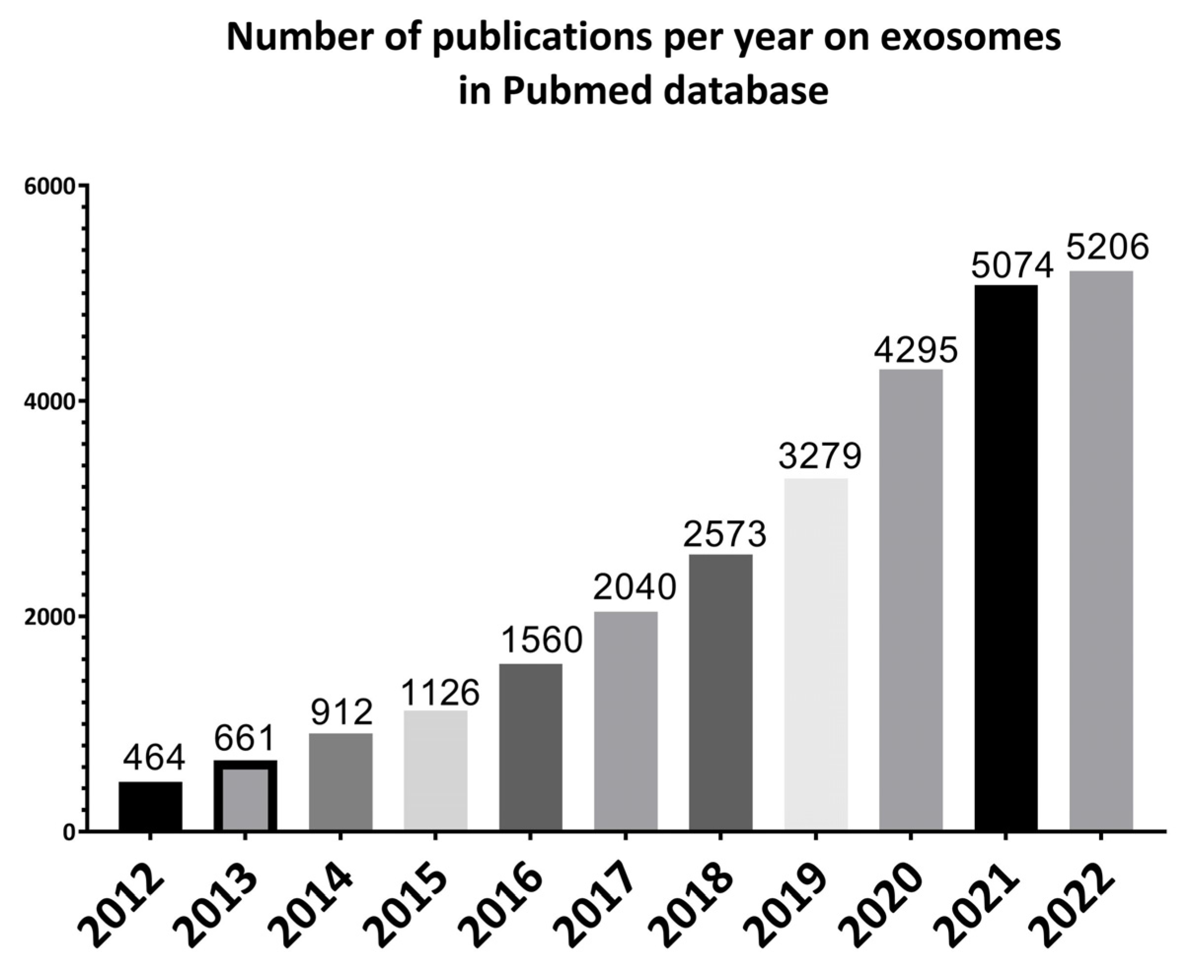 Pharmaceuticals 16 00571 g001 Pharmaceuticals 16 00571 g001