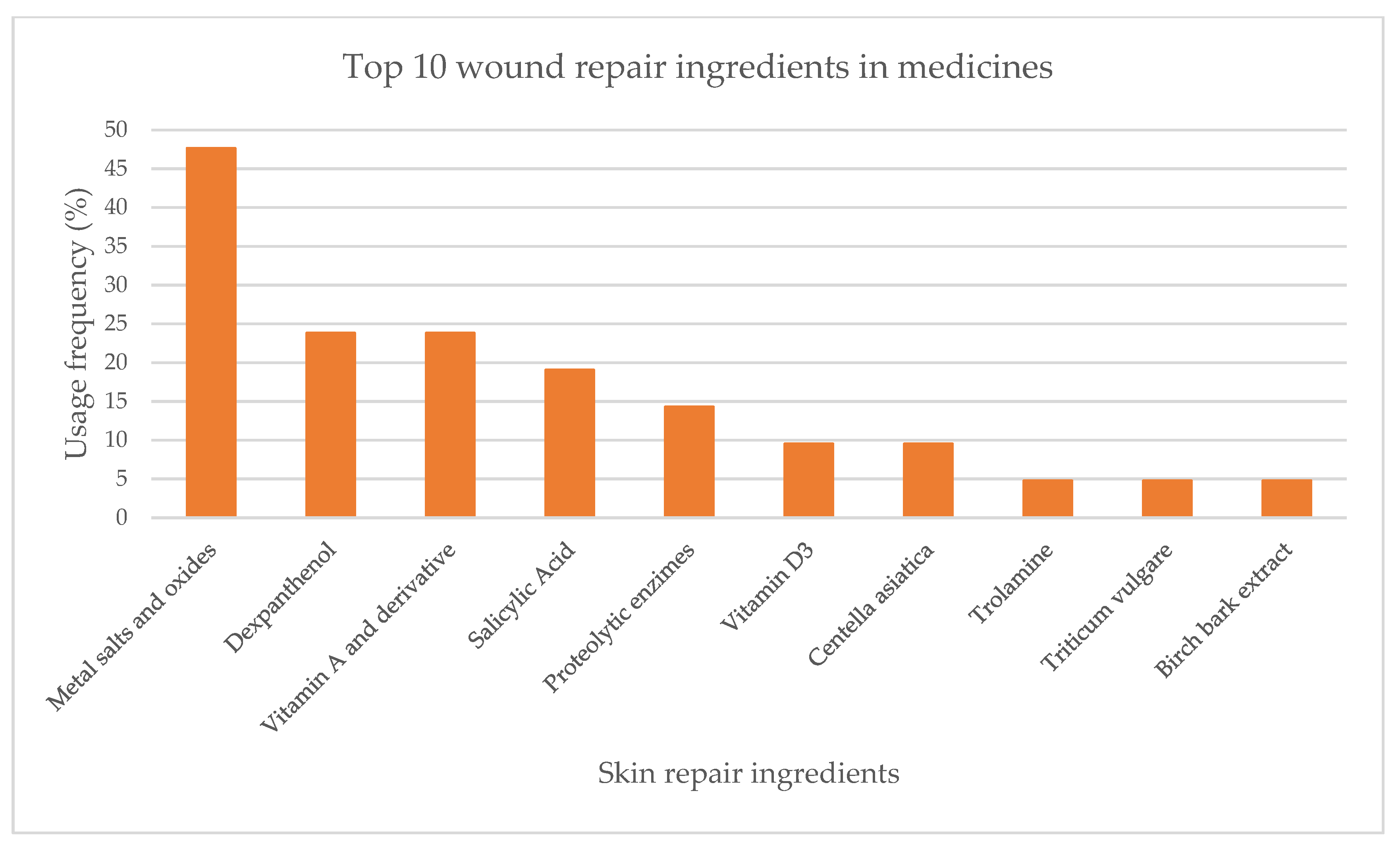 Pharmaceuticals 16 00573 g004 Pharmaceuticals 16 00573 g004