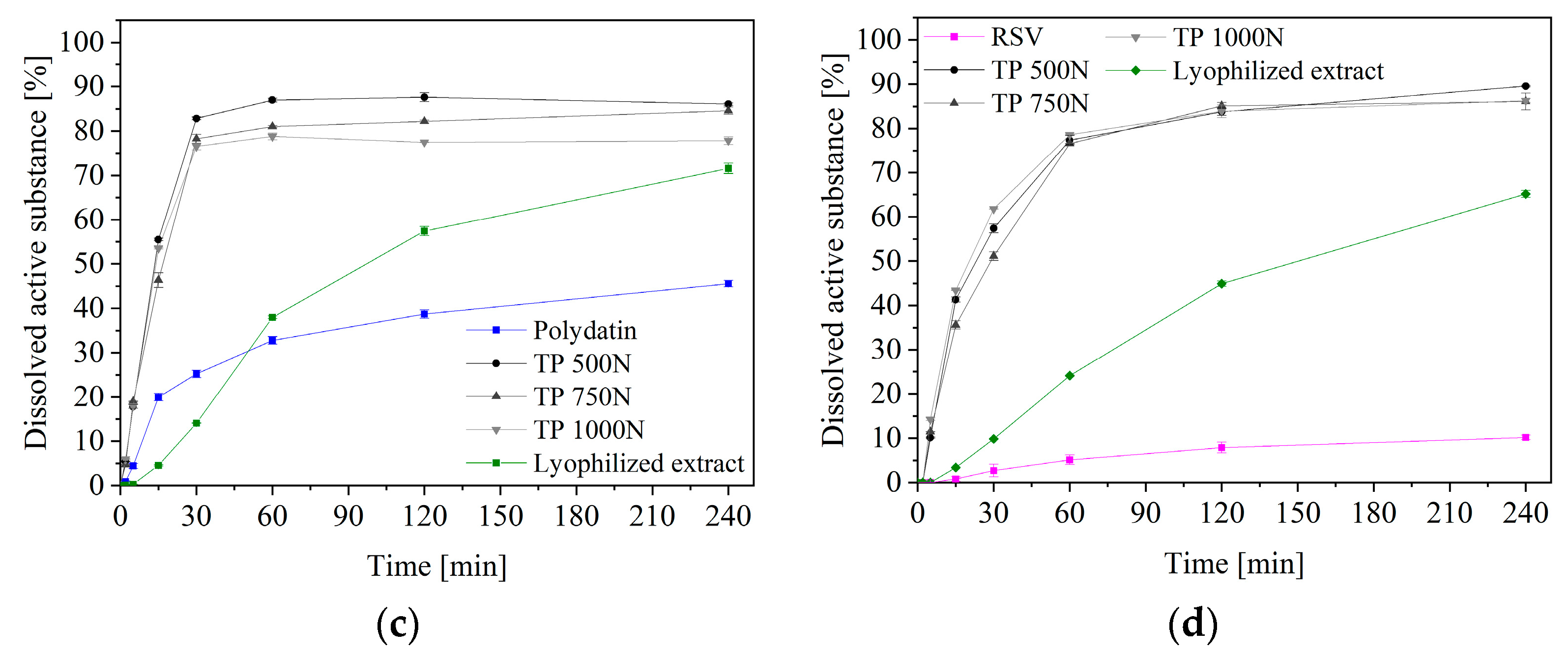 Pharmaceuticals 16 00579 g003b Pharmaceuticals 16 00579 g003b