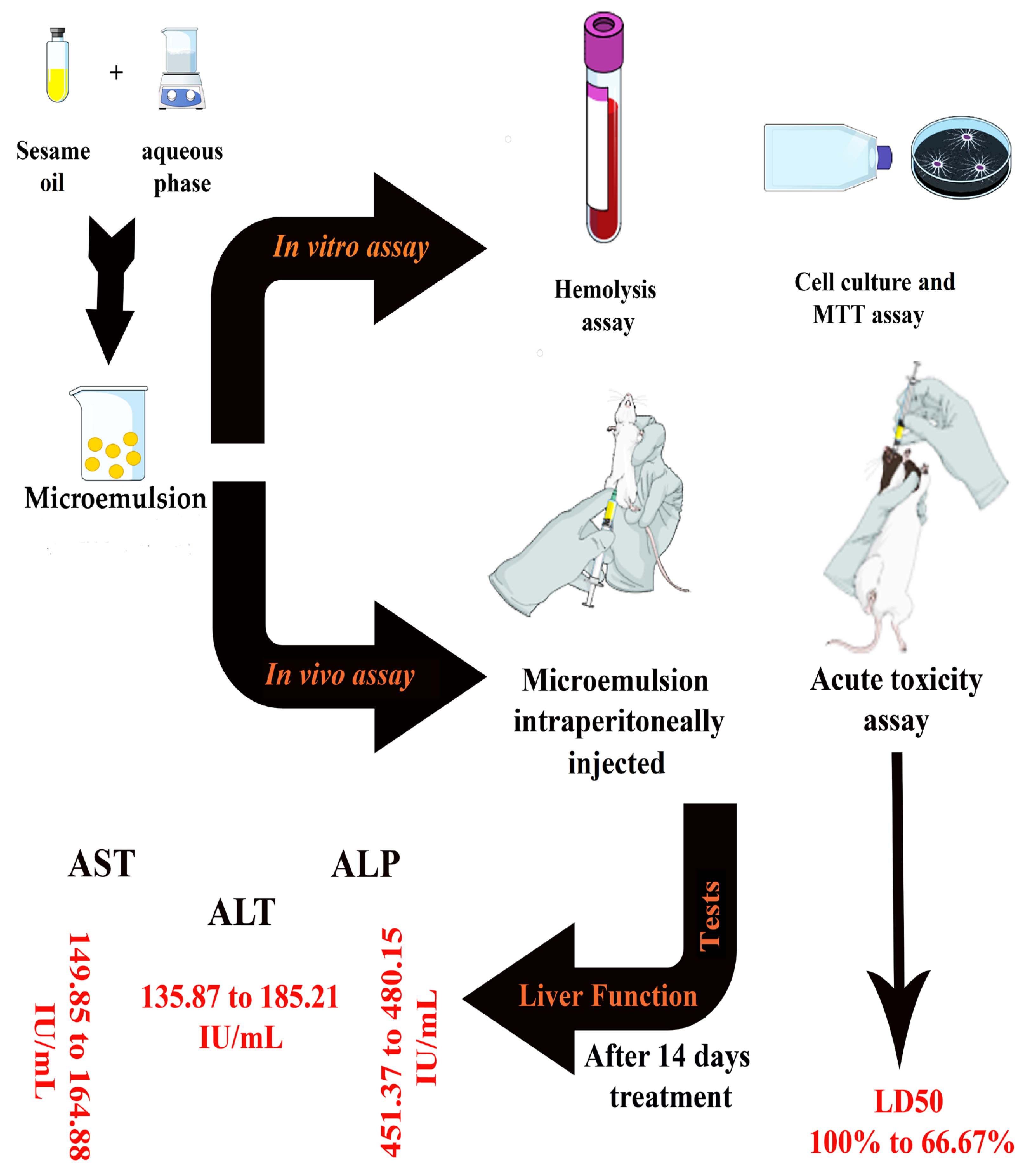 Pharmaceuticals 16 00582 g001