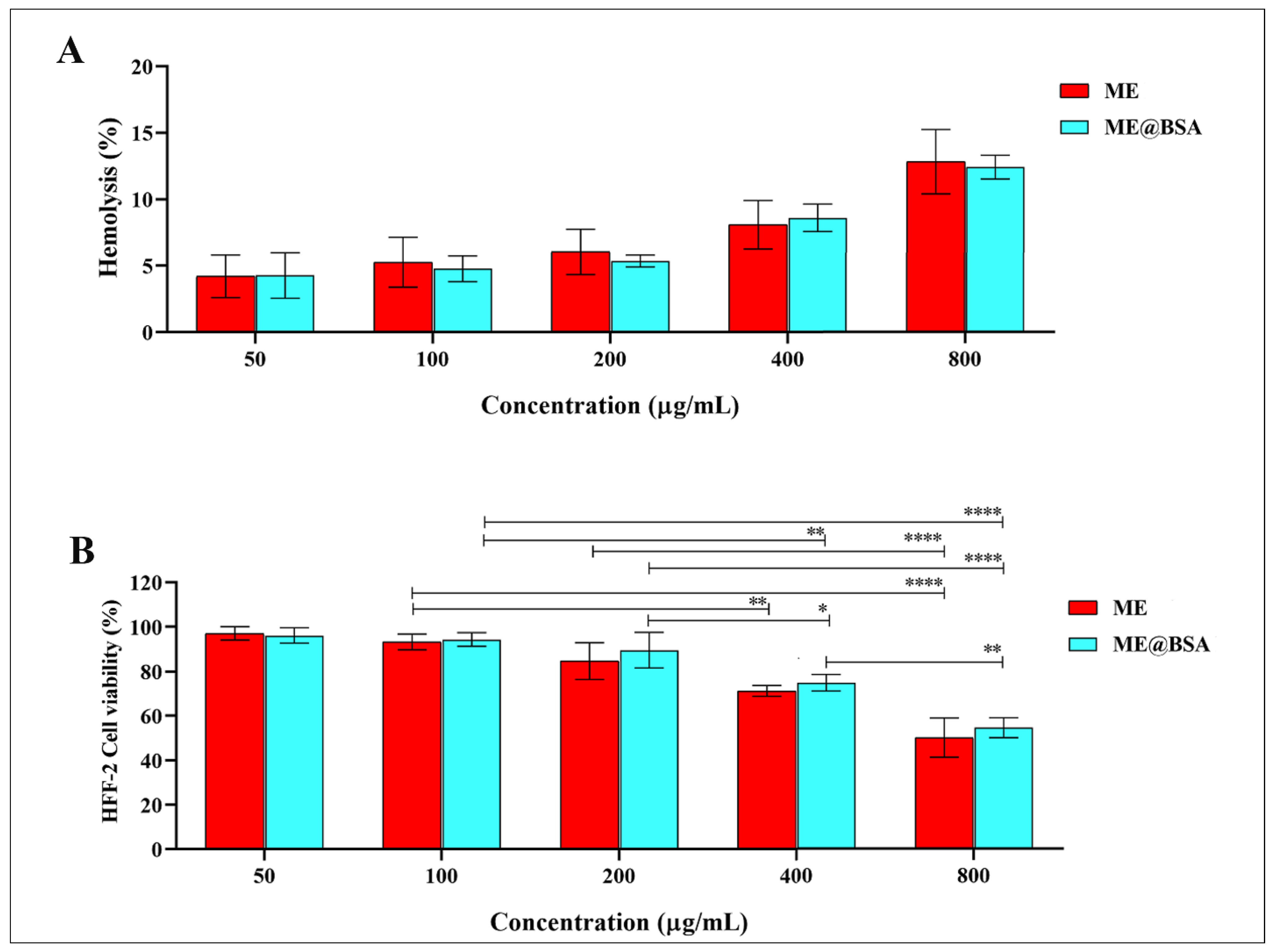 Pharmaceuticals 16 00582 g006
