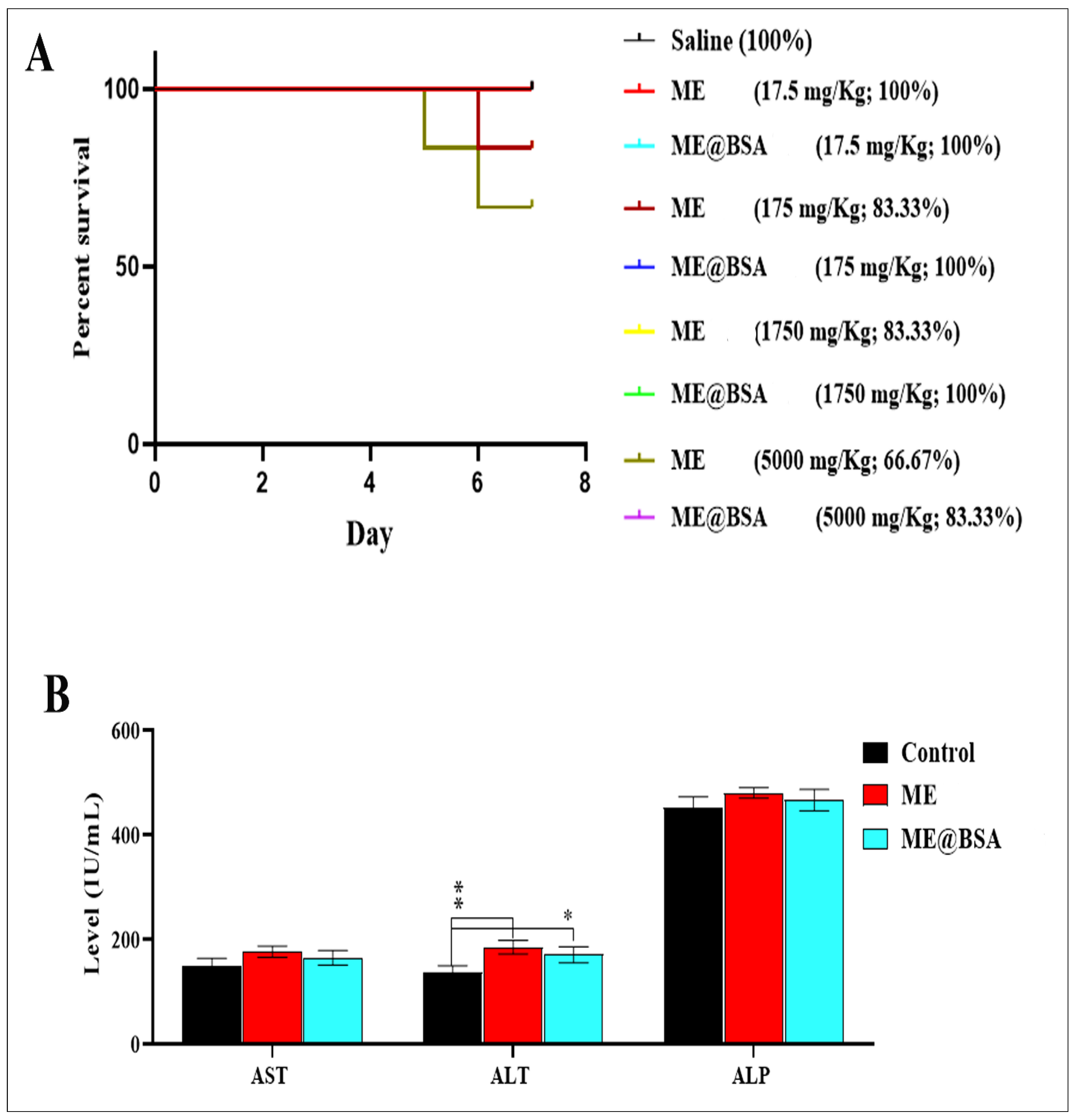 Pharmaceuticals 16 00582 g007