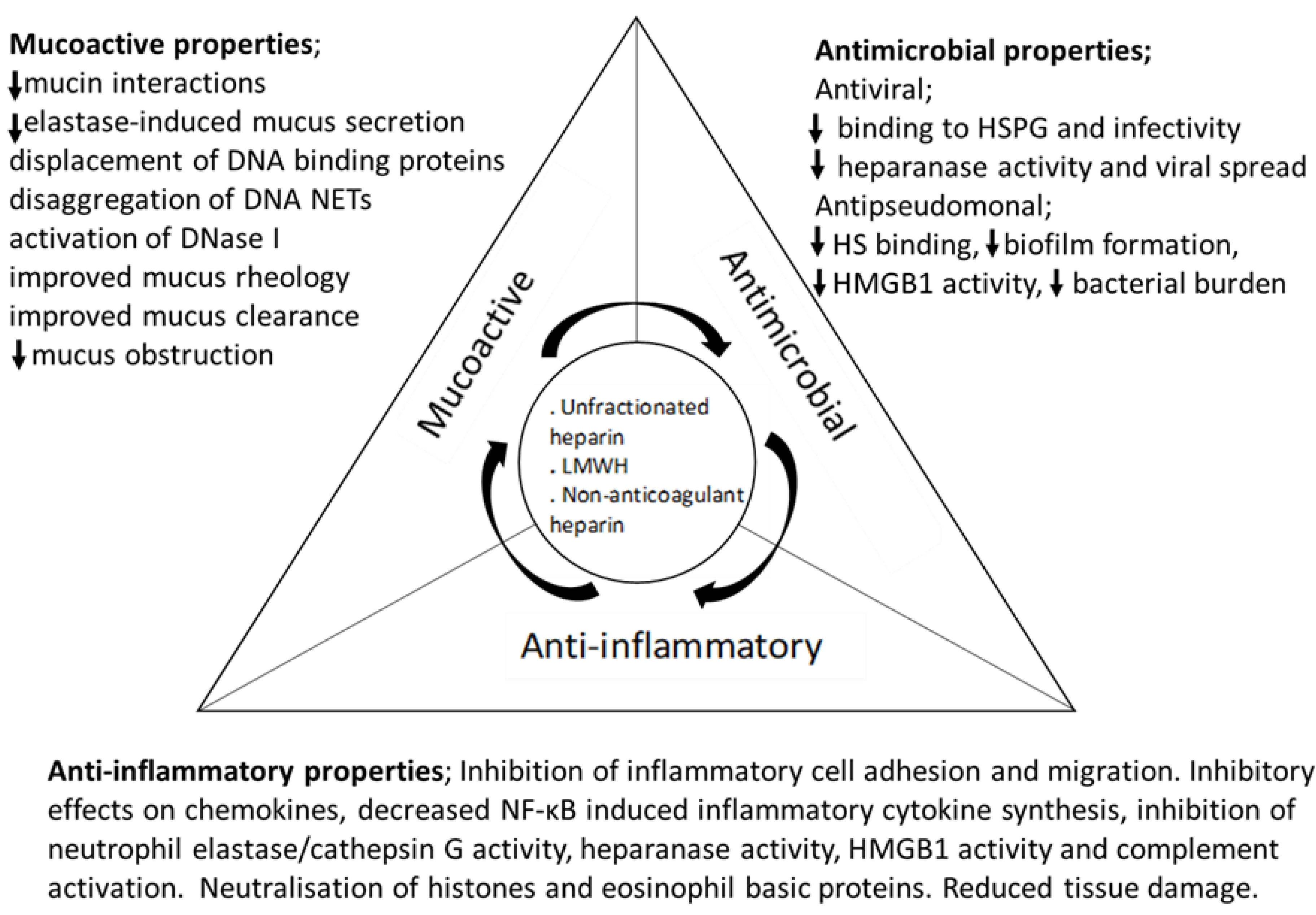 Pharmaceuticals 16 00584 g002 Pharmaceuticals 16 00584 g002