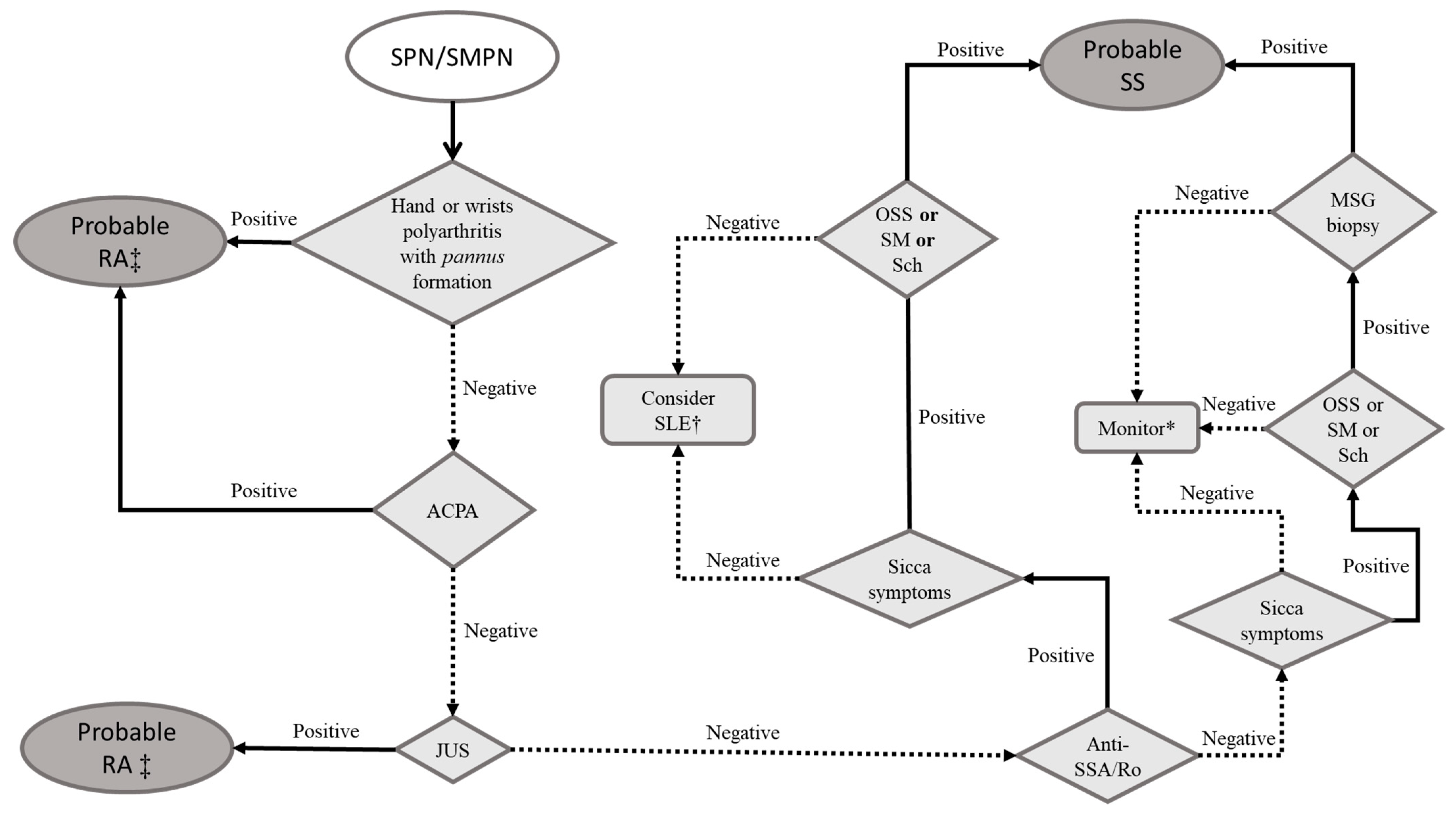 Pharmaceuticals 16 00587 g002 Pharmaceuticals 16 00587 g002