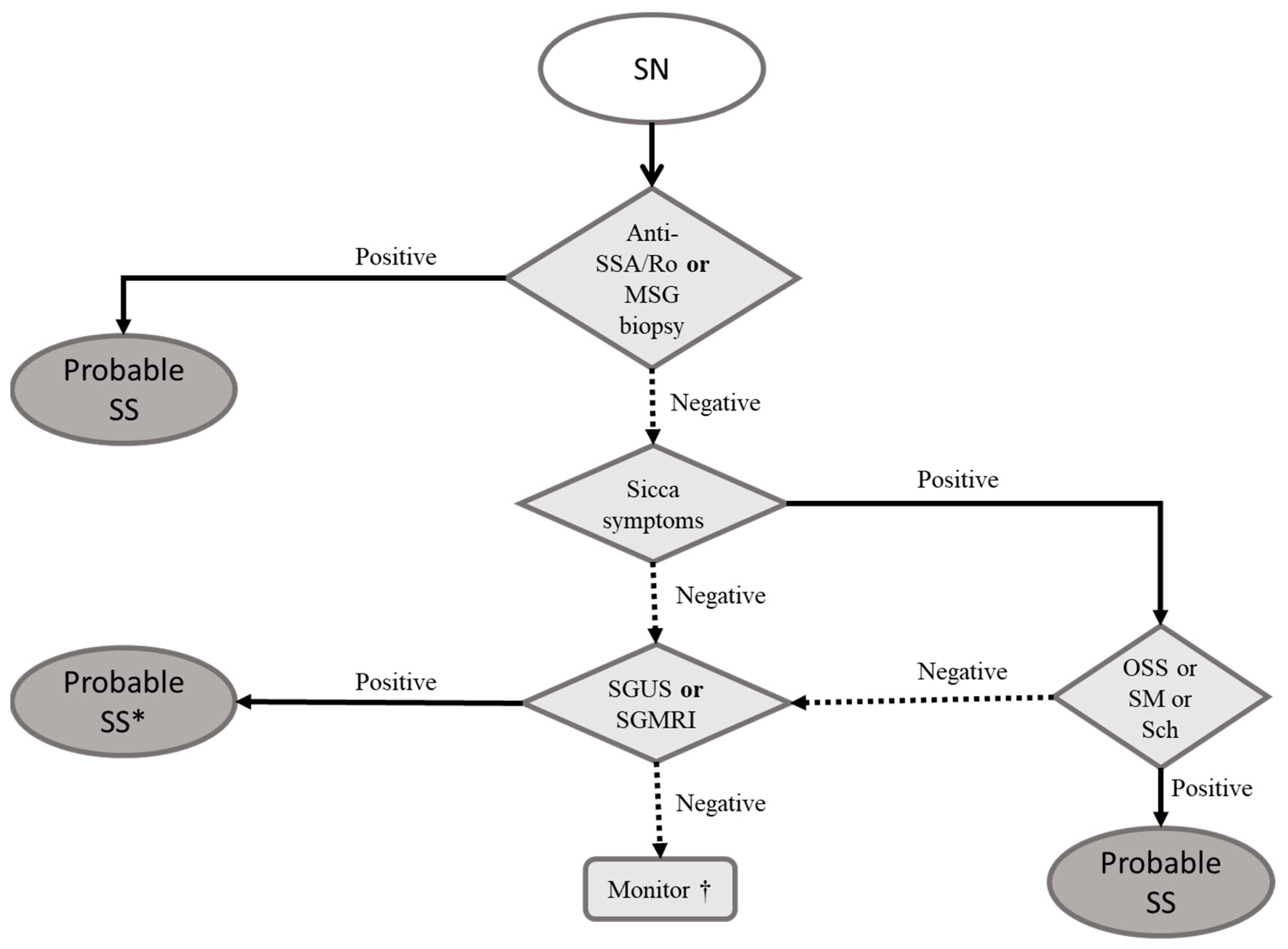 Pharmaceuticals 16 00587 g003 Pharmaceuticals 16 00587 g003