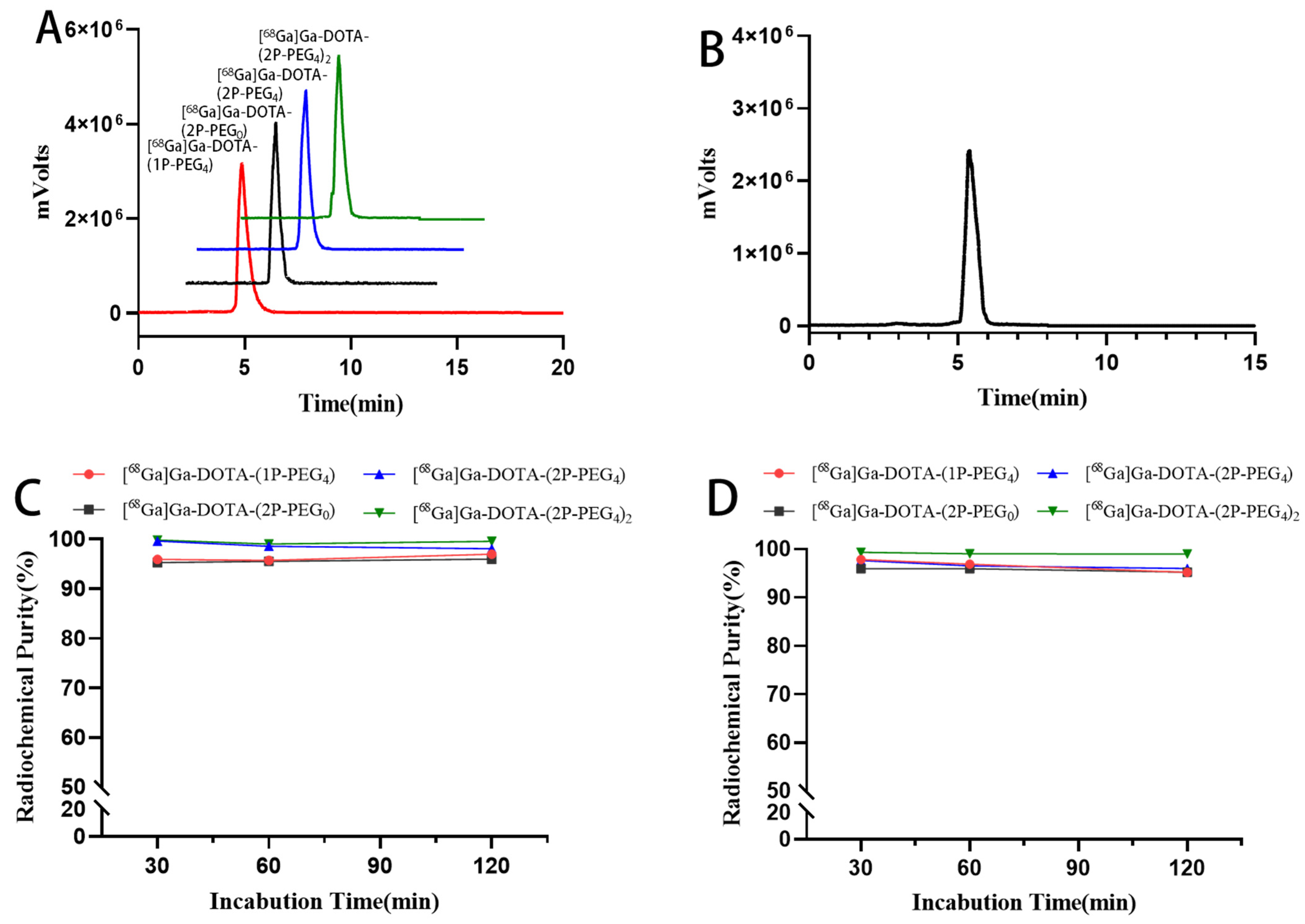 Pharmaceuticals 16 00589 g001 Pharmaceuticals 16 00589 g001
