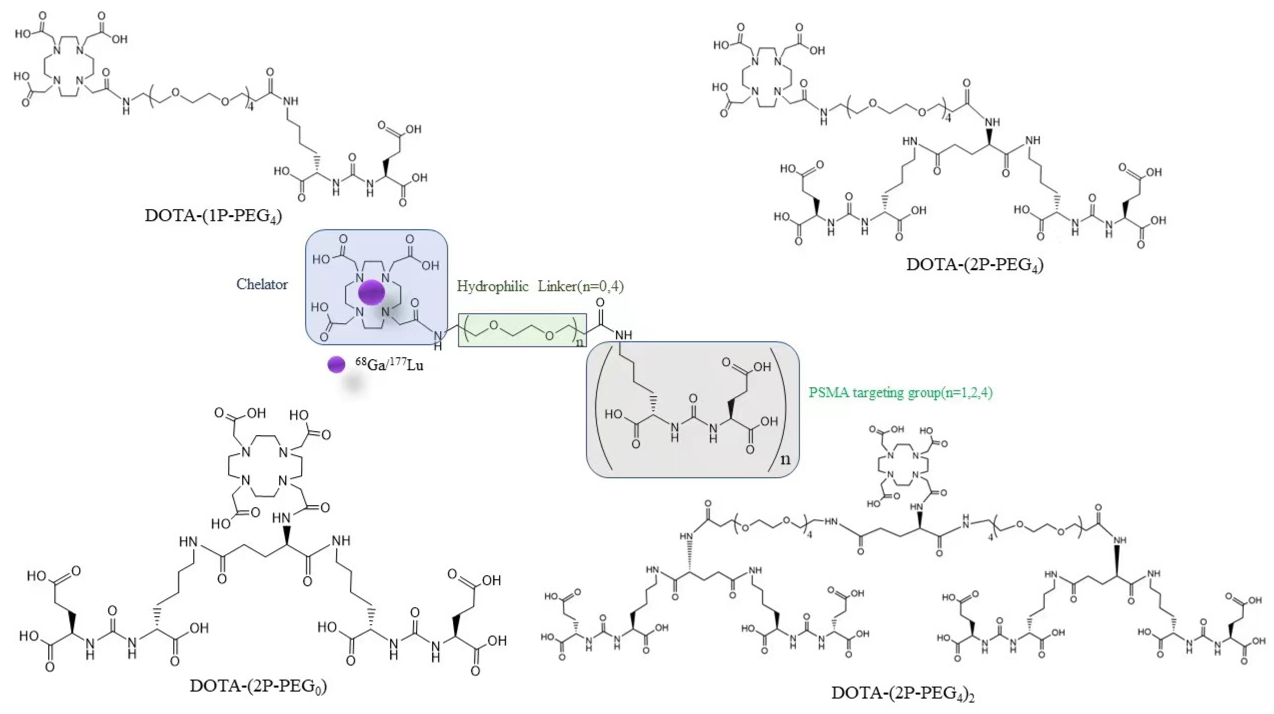 Pharmaceuticals 16 00589 sch001 Pharmaceuticals 16 00589 sch001