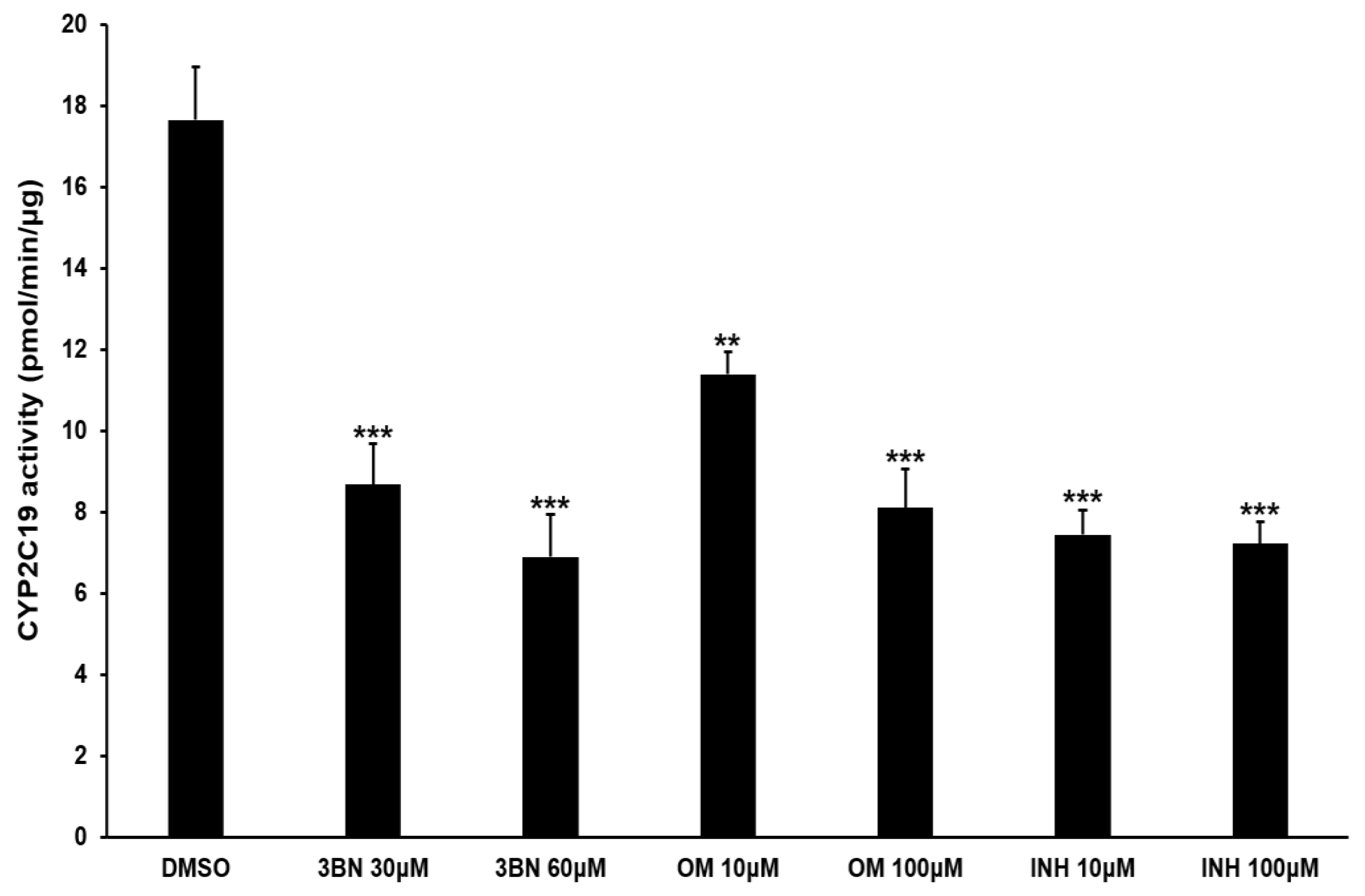 Pharmaceuticals 16 00593 g004